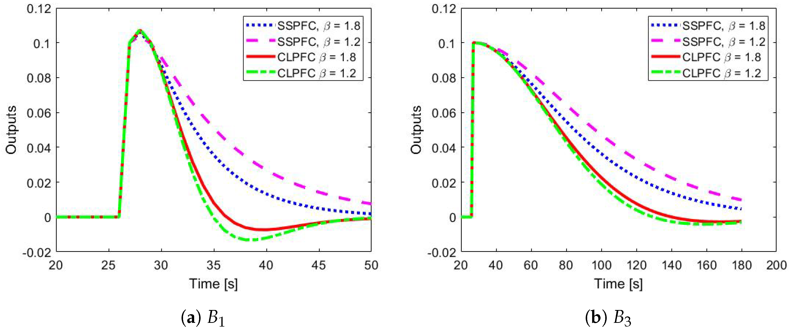 Processes 10 01398 g011