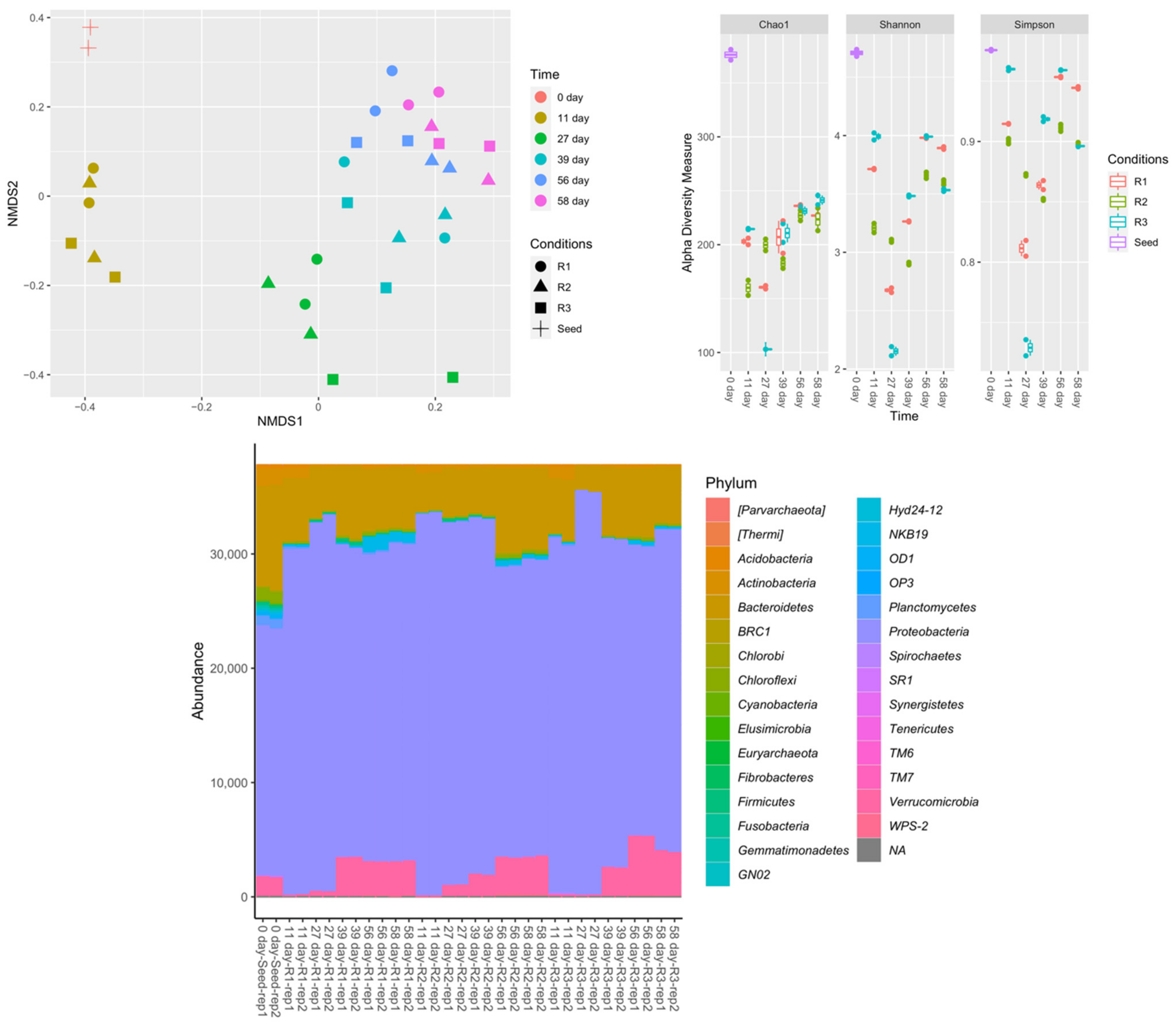 Processes 10 01399 g007 550