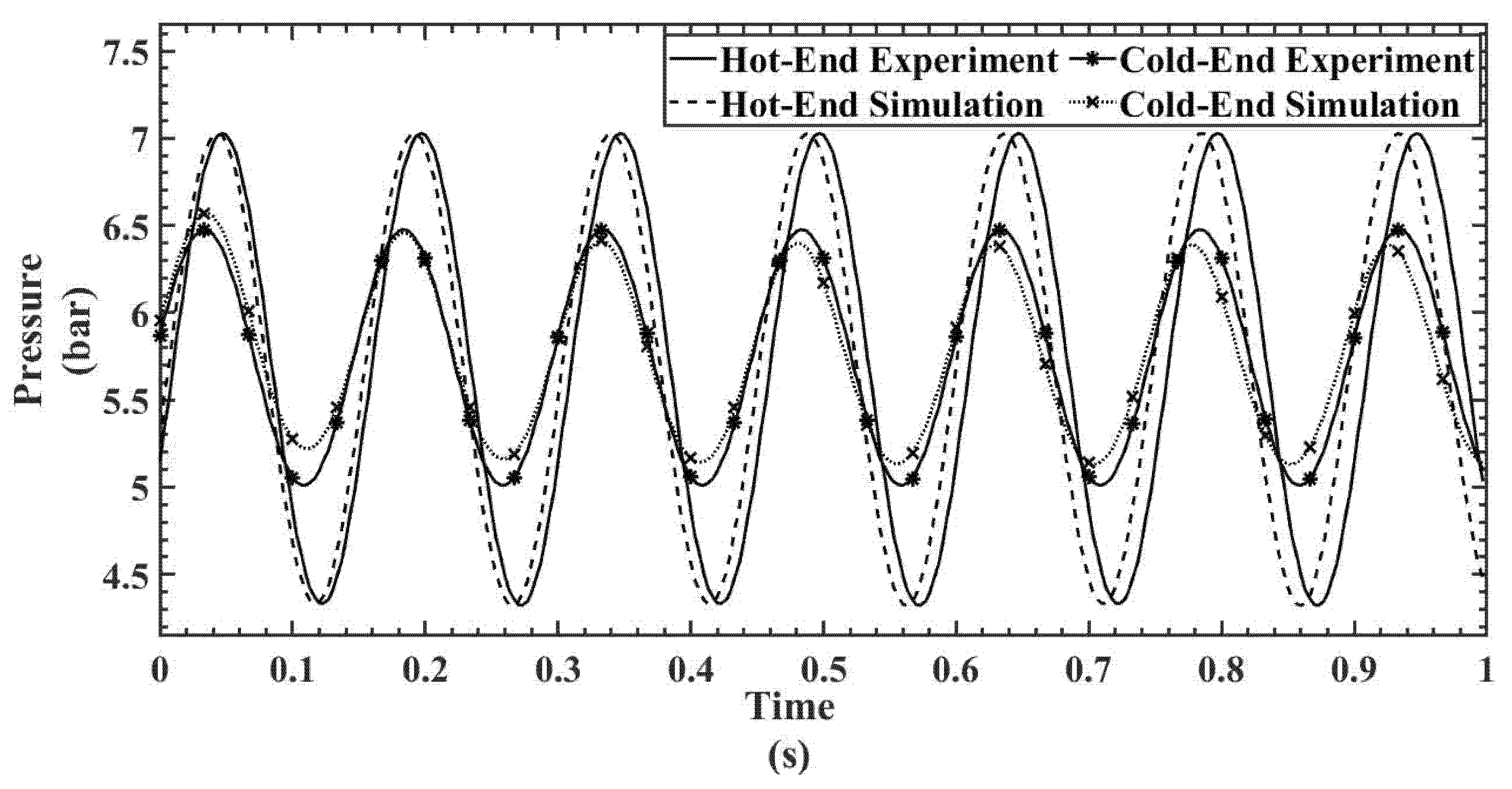 Processes 10 01400 g011 550