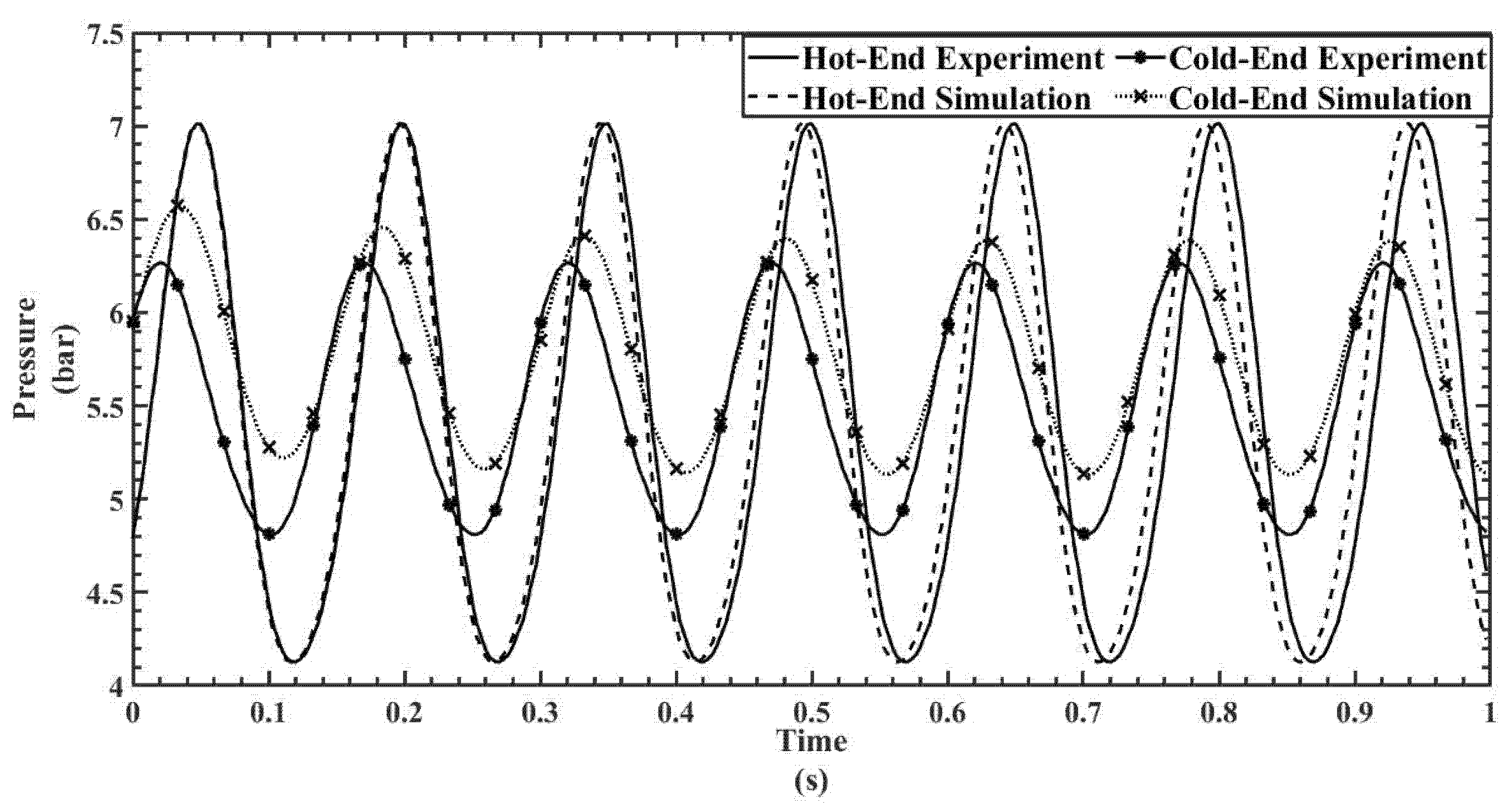 Processes 10 01400 g016 550