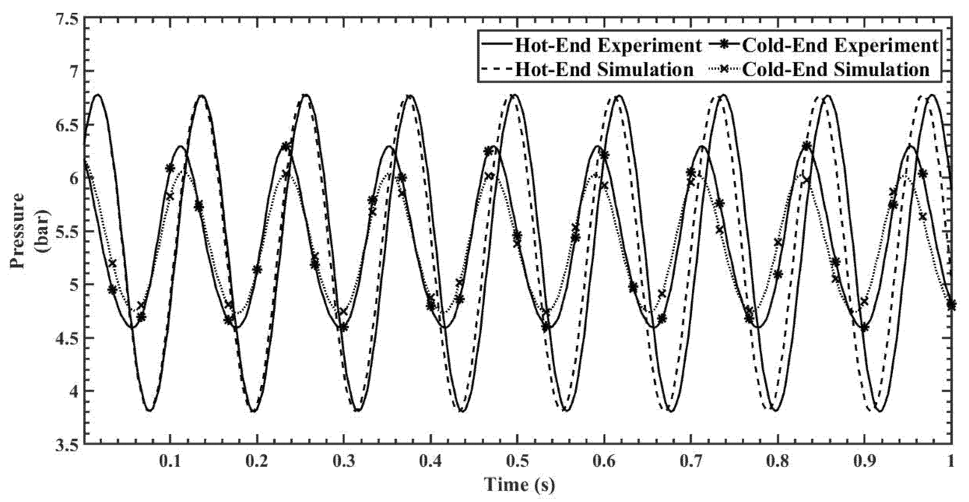 Processes 10 01400 g017 550