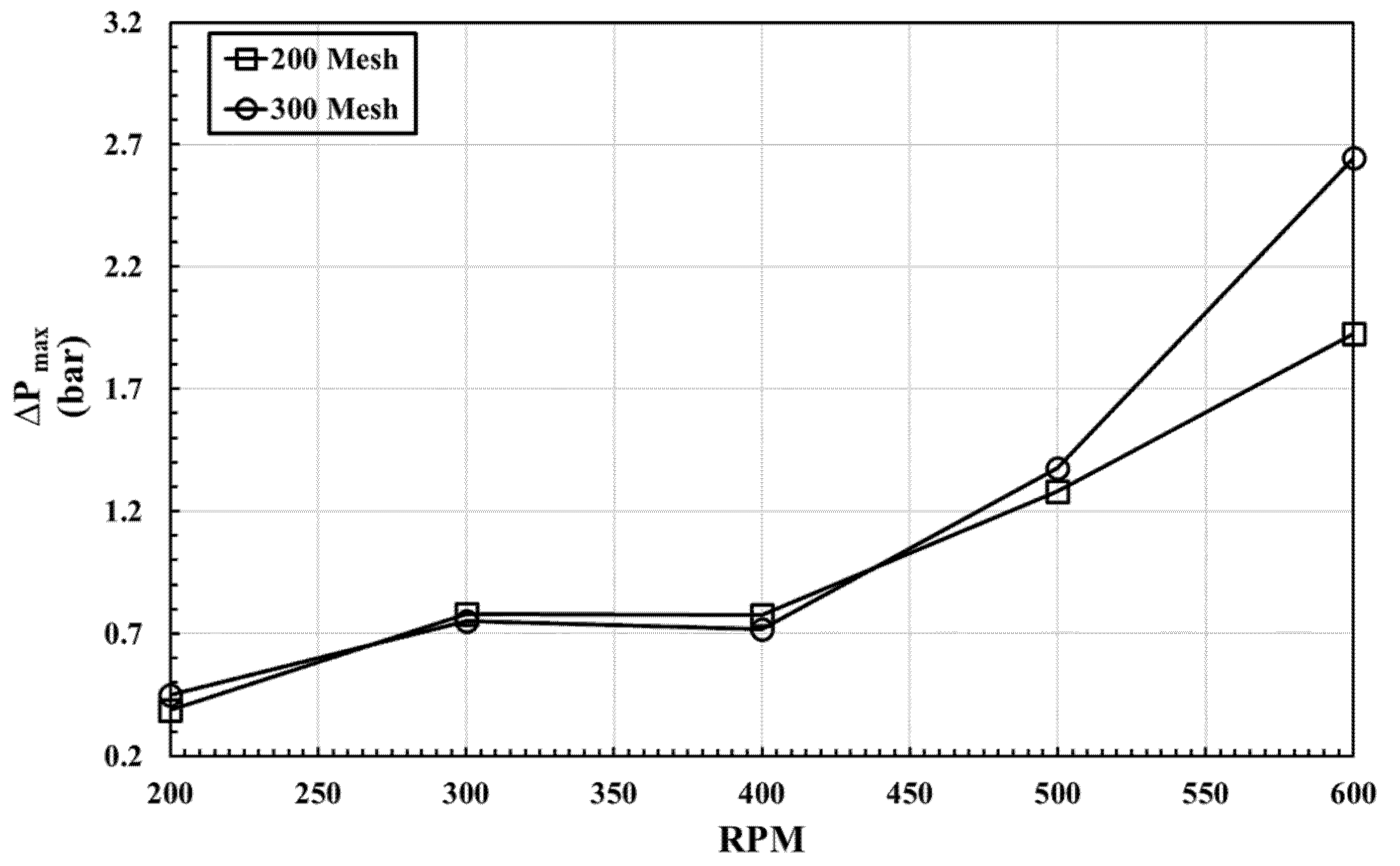 Processes 10 01400 g023 550
