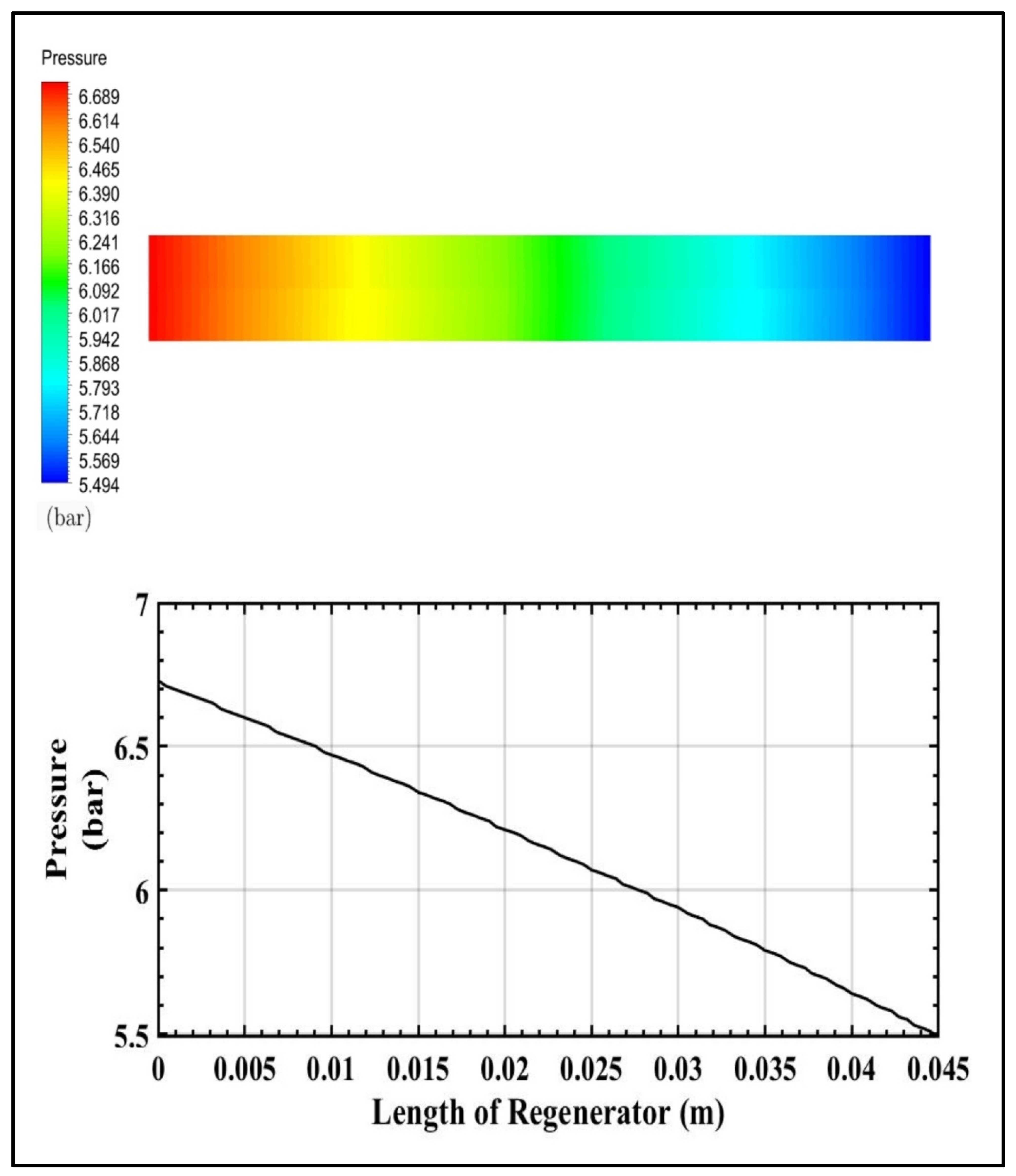 Processes 10 01400 g025 550