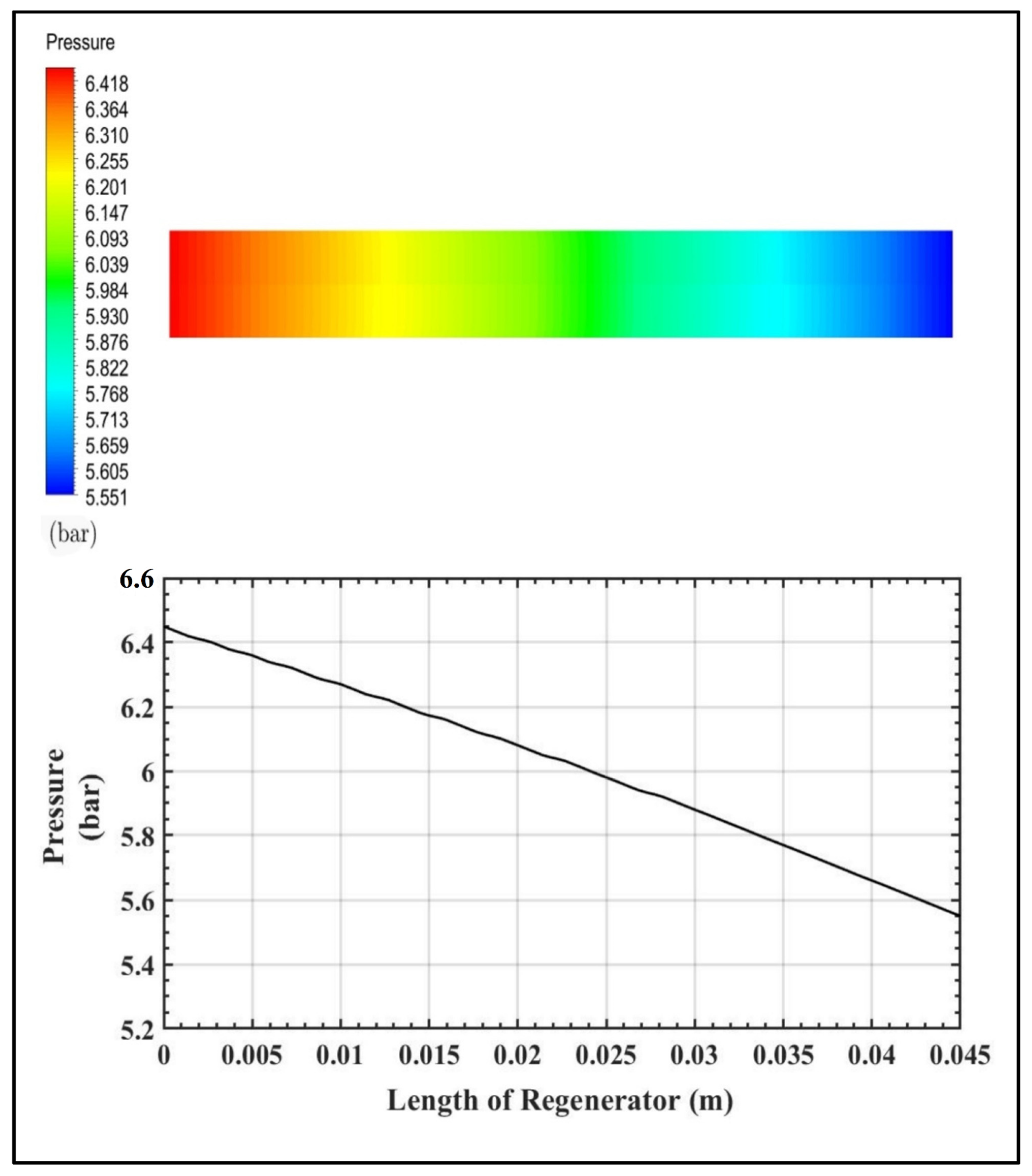 Processes 10 01400 g026 550