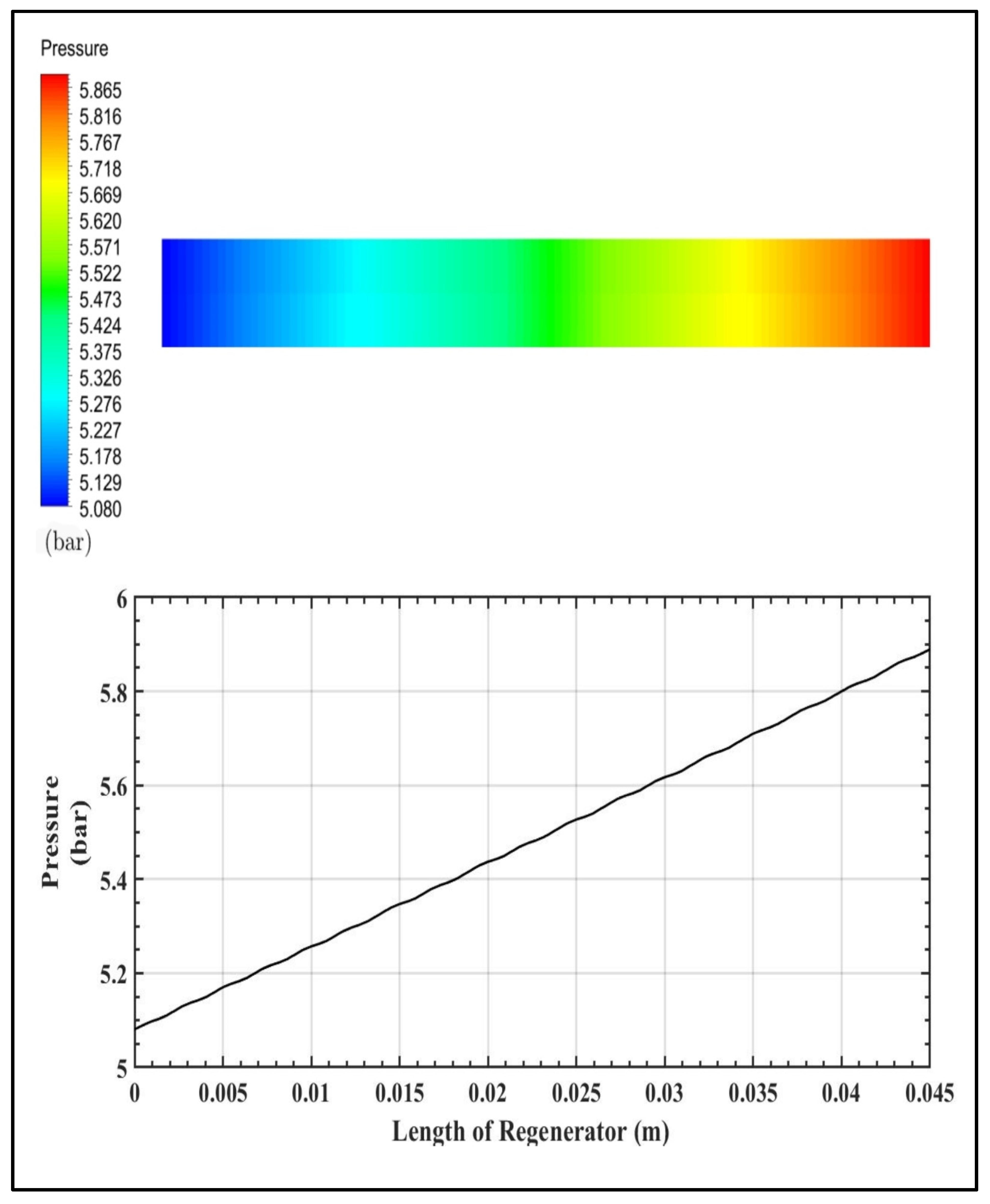 Processes 10 01400 g027 550