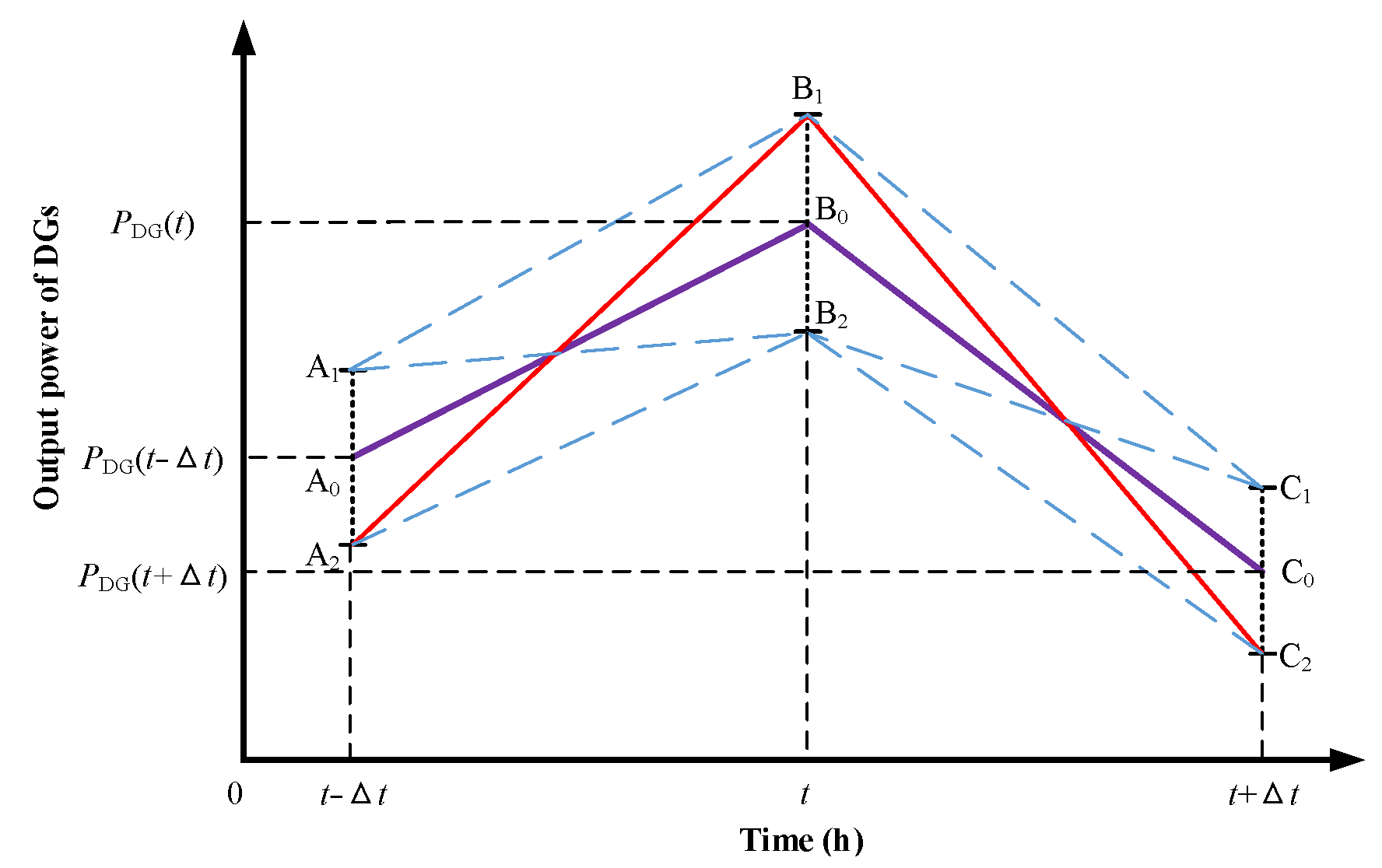 Processes 10 01401 g002 550