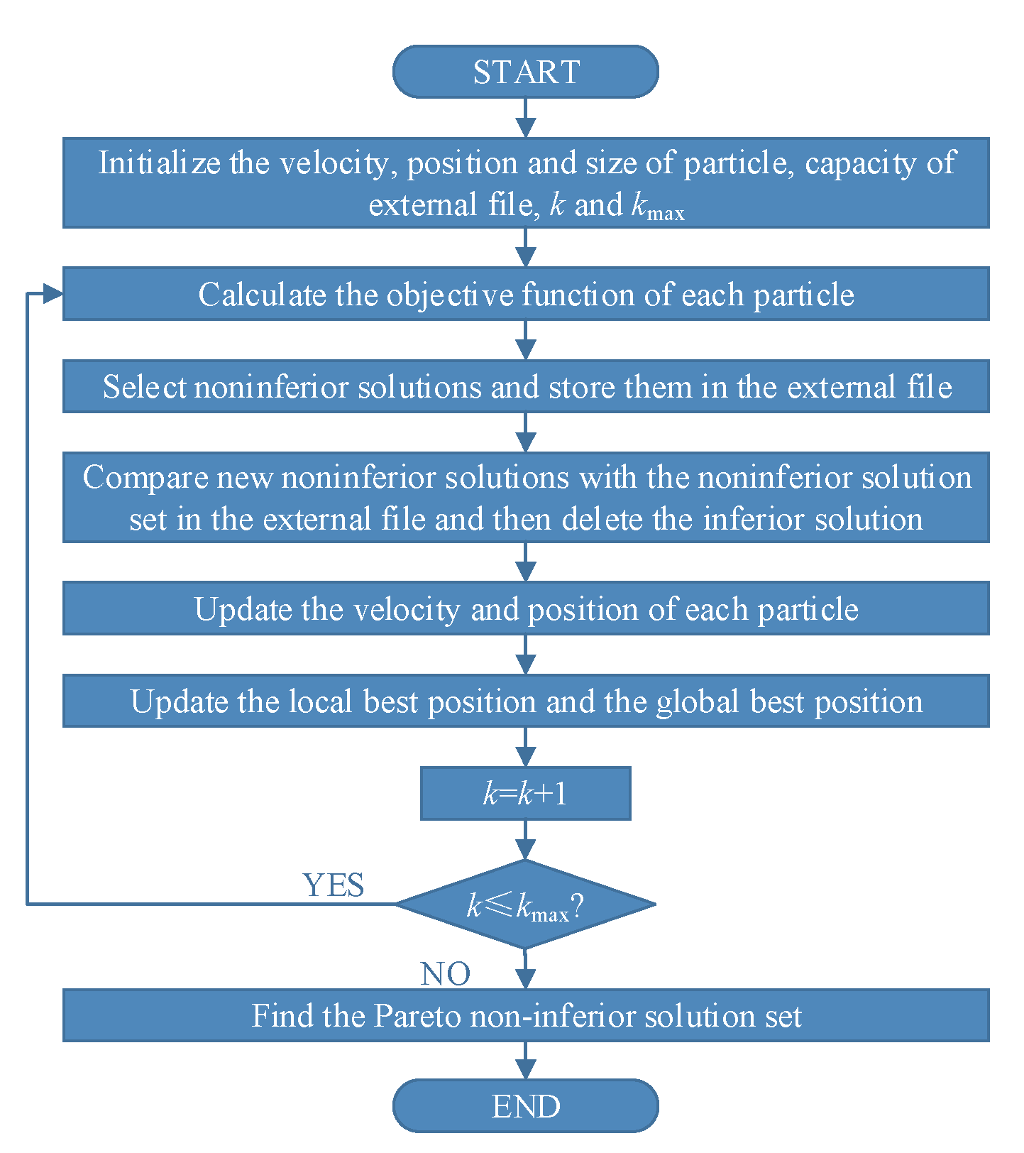 Processes 10 01401 g003 550
