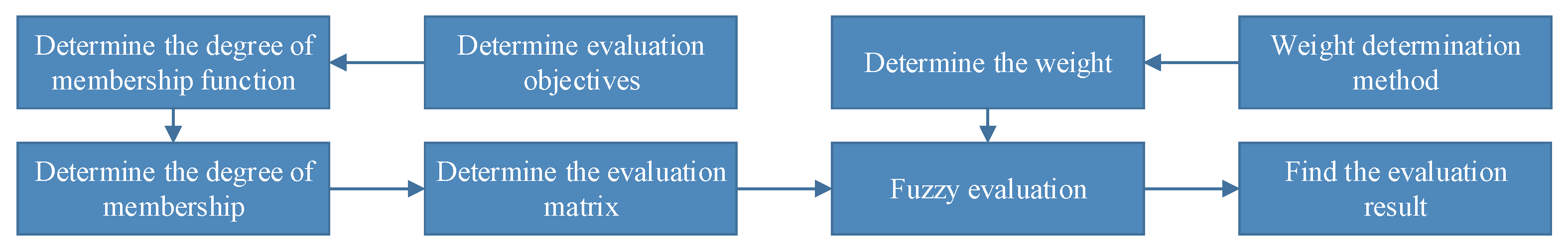 Processes 10 01401 g004 550
