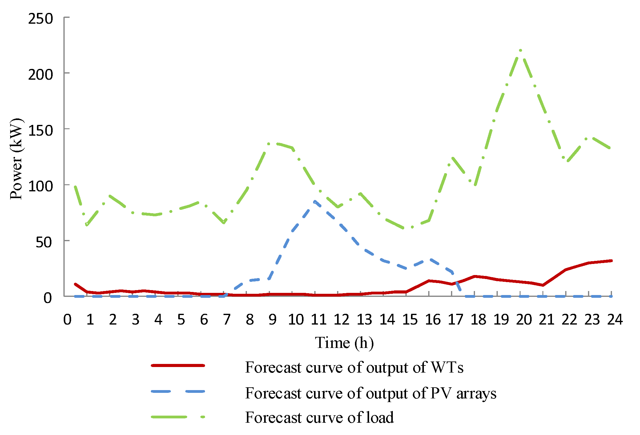 Processes 10 01401 g005 550