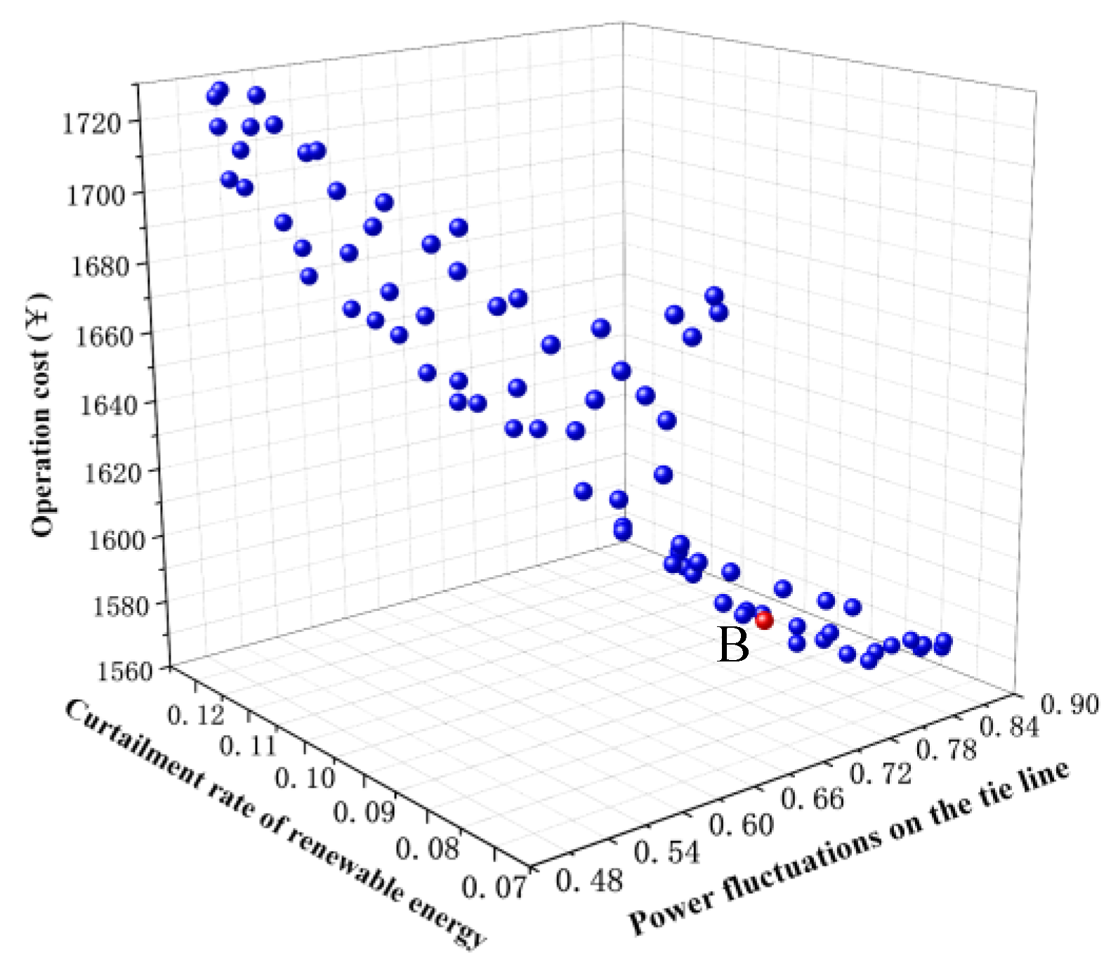 Processes | Free Full-Text | Multi-Objective Optimal Scheduling for ...