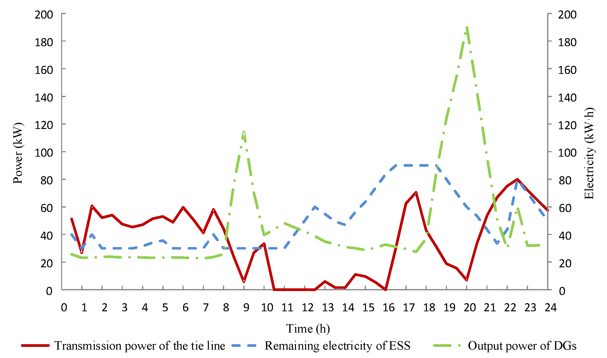 Processes 10 01401 g010 550
