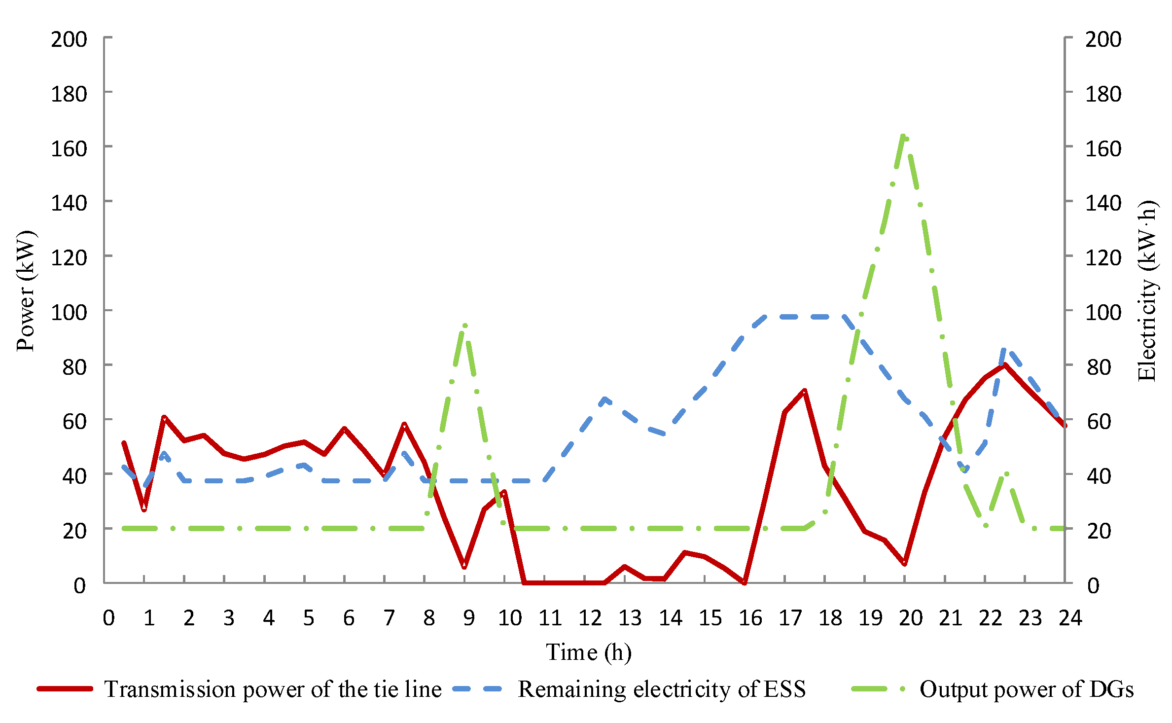 Processes 10 01401 g012 550