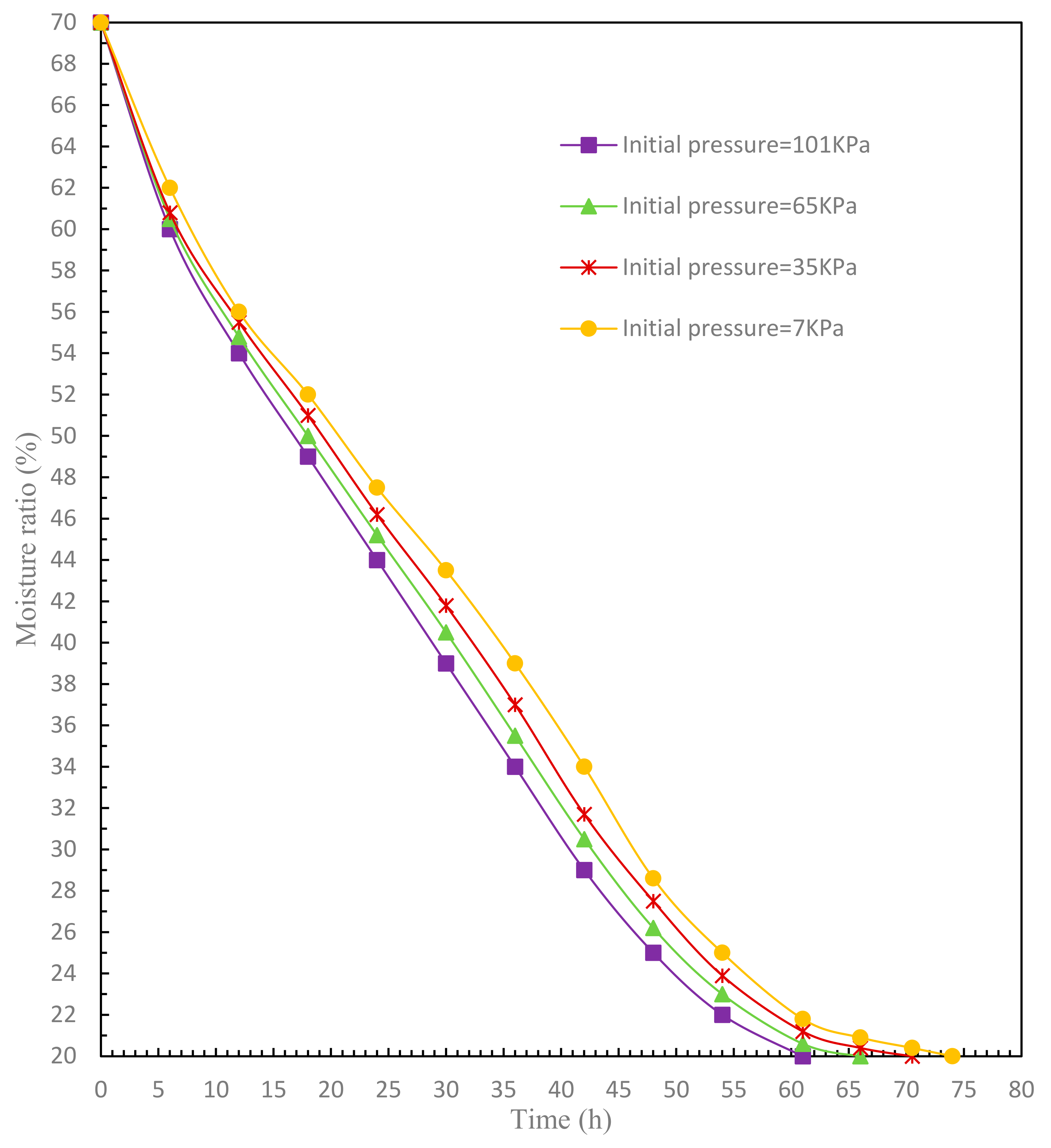 Processes 10 01402 g007 550