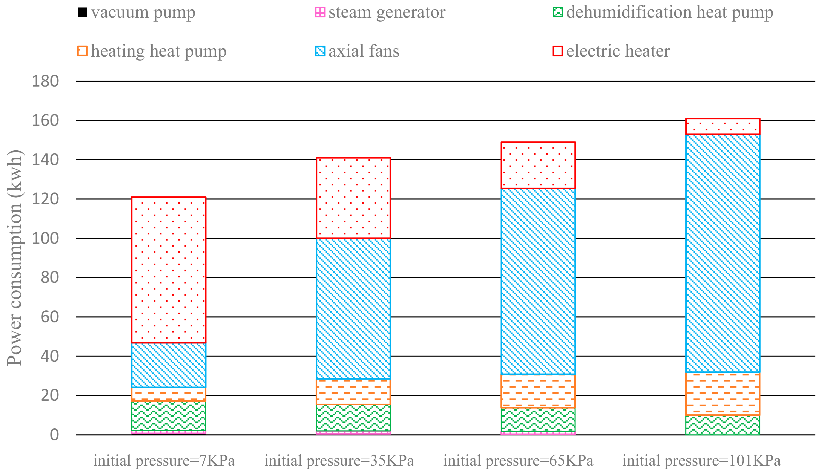 Processes 10 01402 g009 550