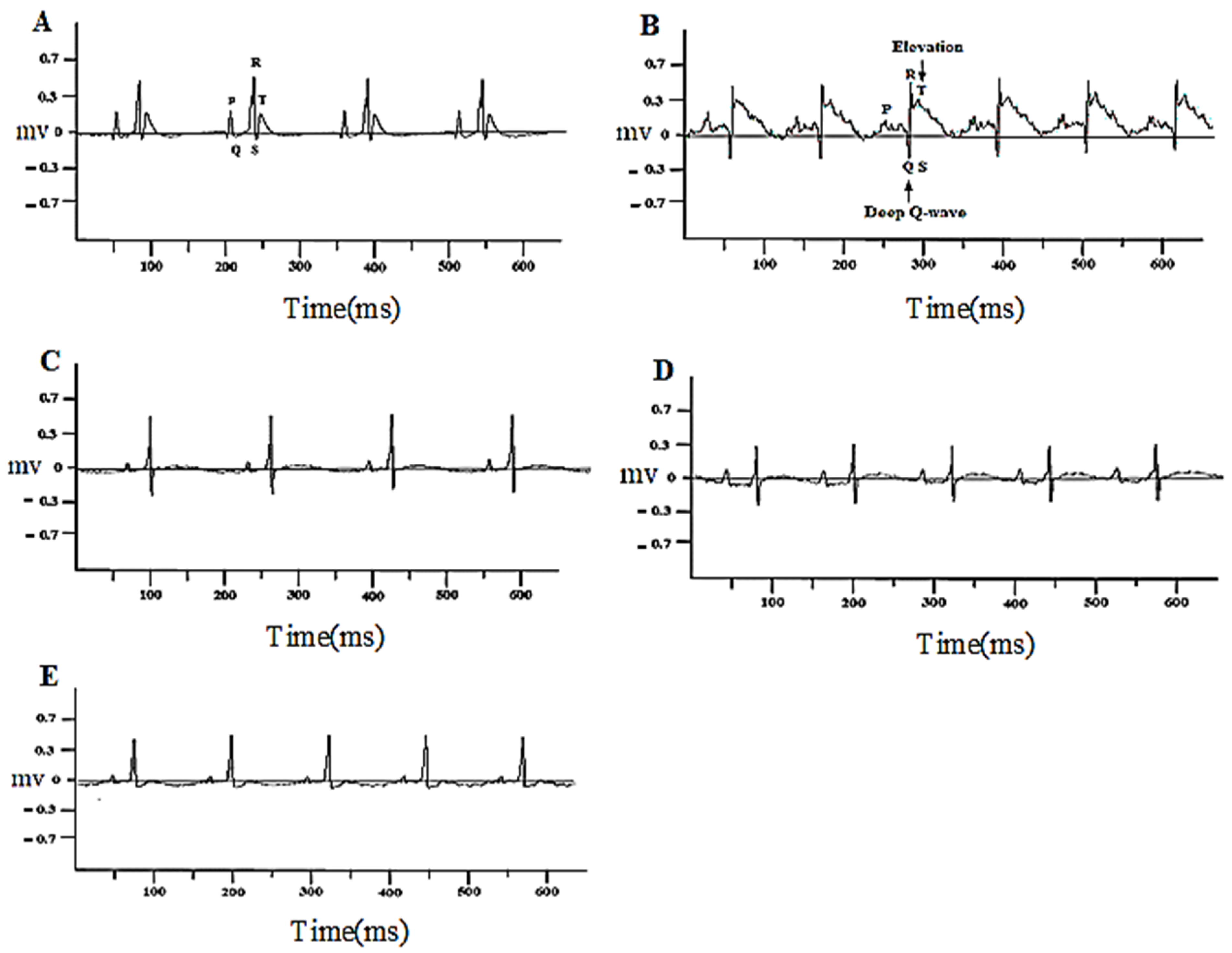Processes 10 01403 g002 550