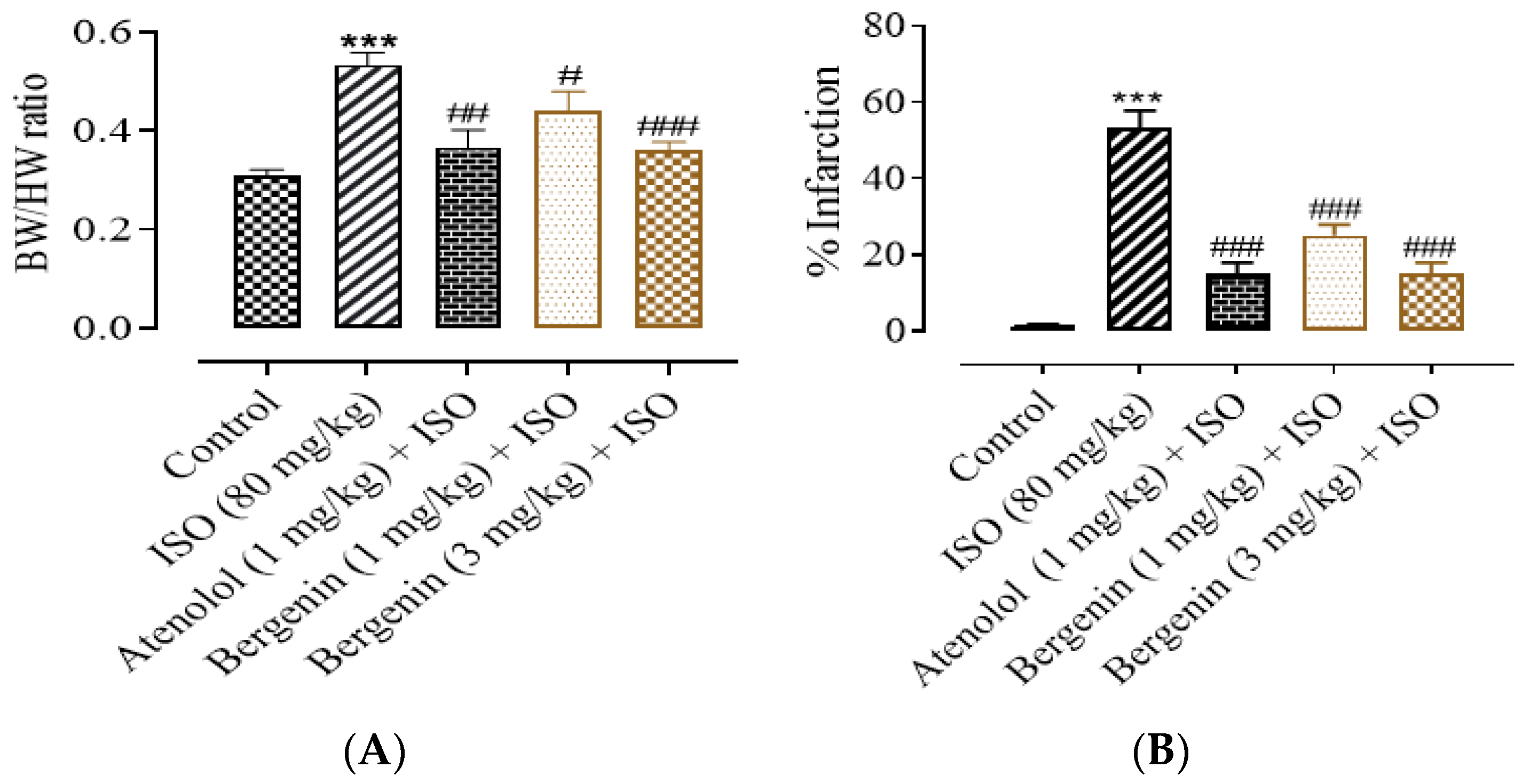Processes 10 01403 g003 550