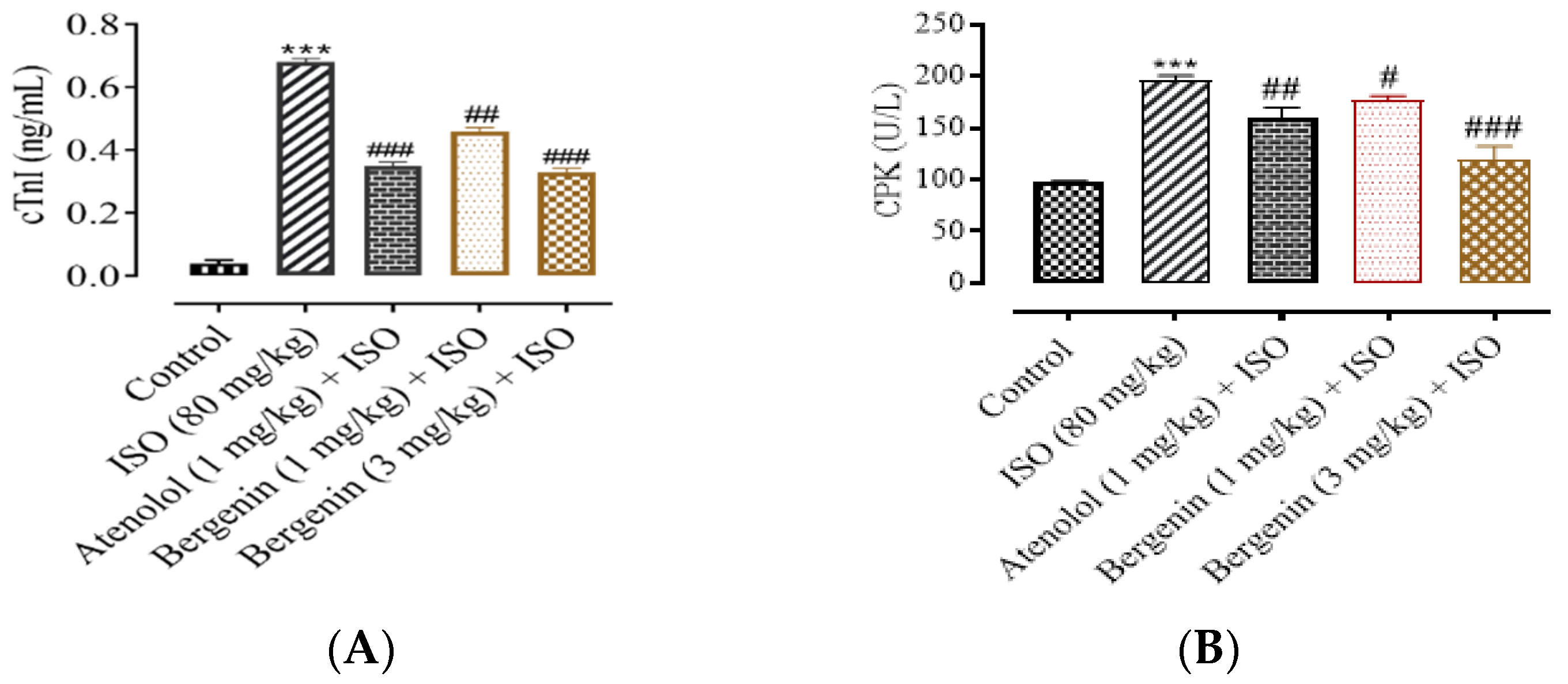 Processes 10 01403 g004a 550