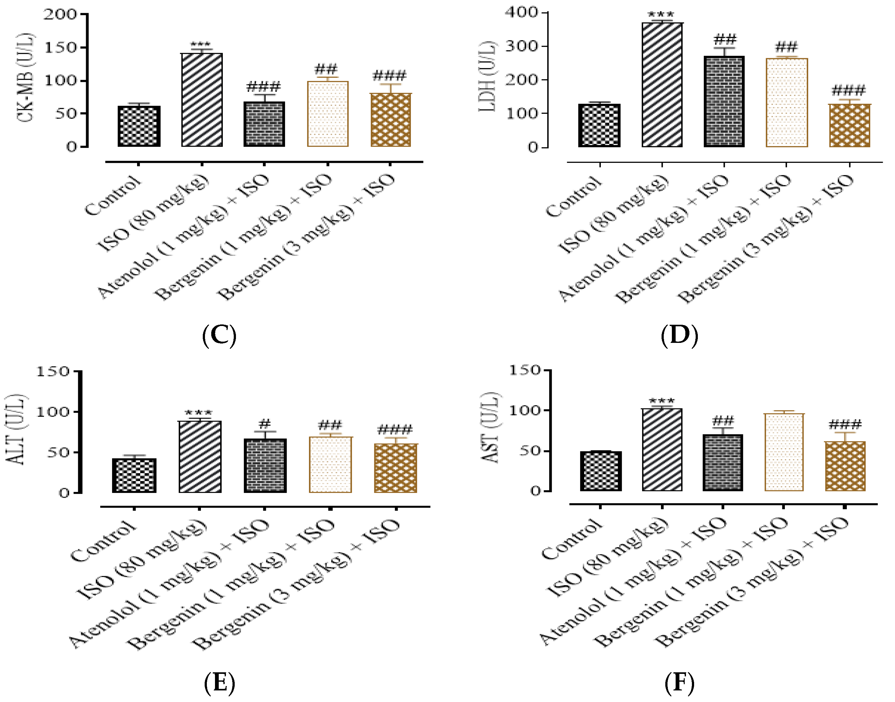 Processes 10 01403 g004b 550