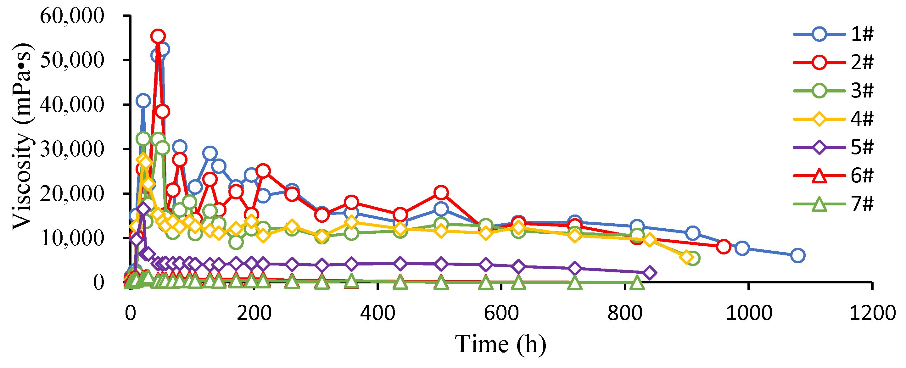 Processes 10 01405 g001 550