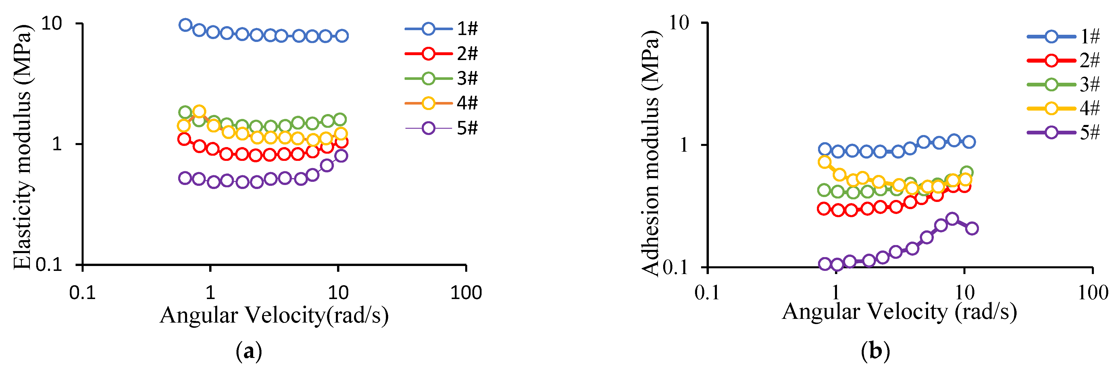 Processes 10 01405 g002 550