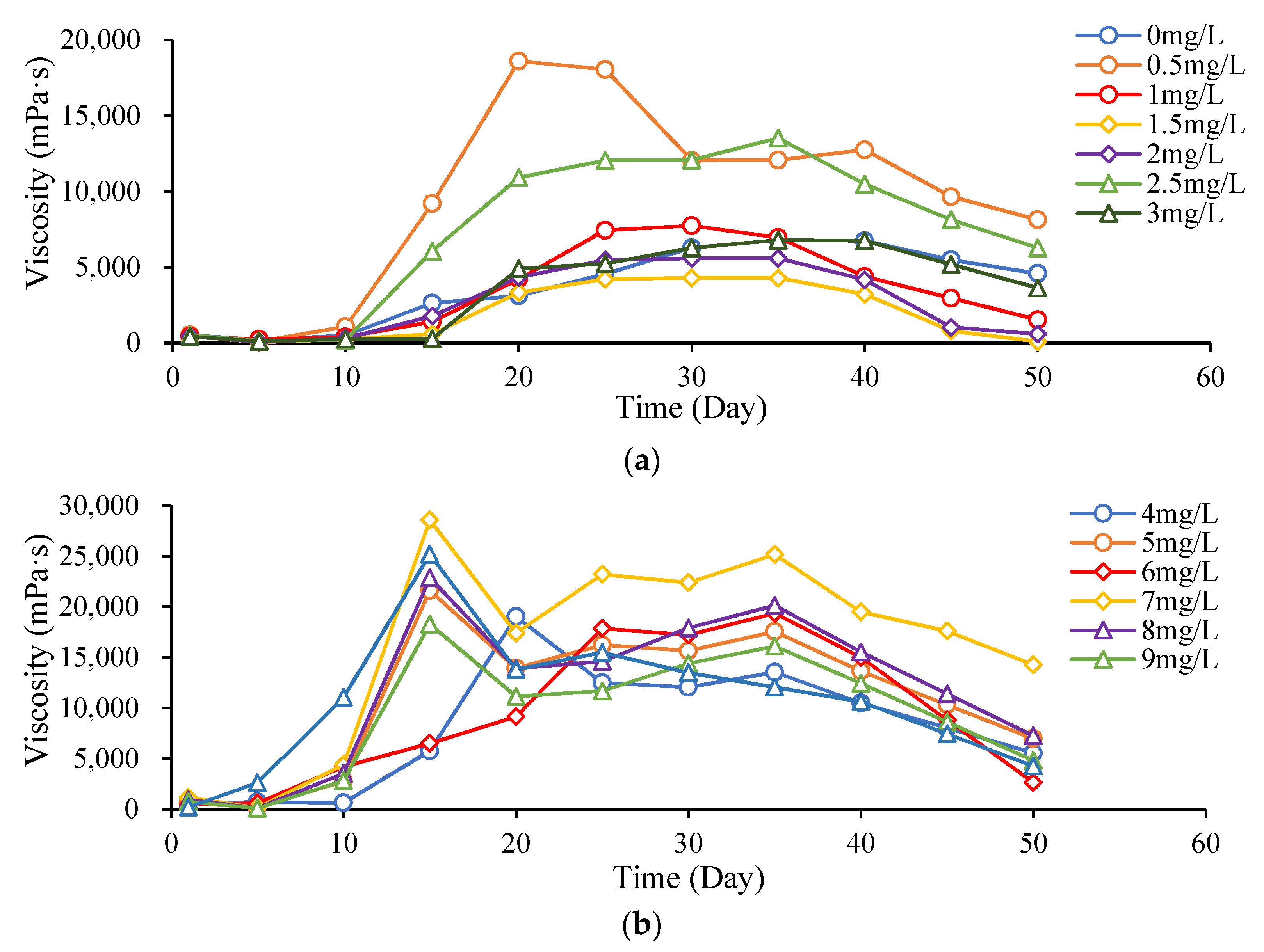 Processes 10 01405 g003 550