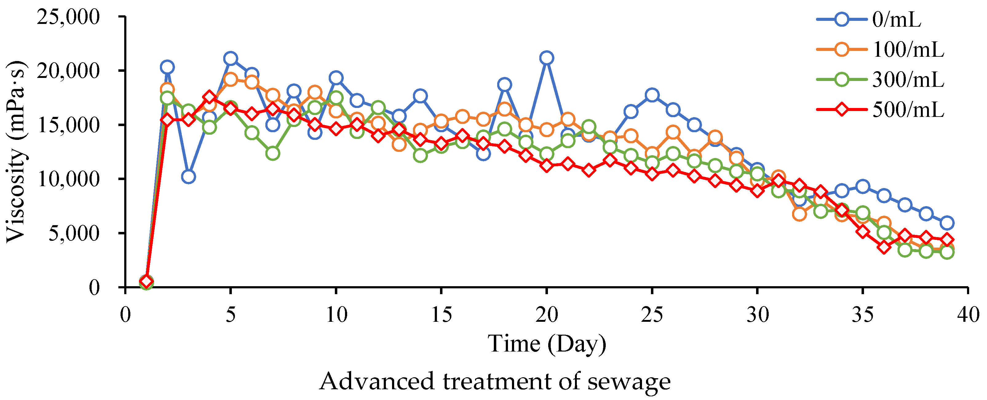 Processes 10 01405 g004a 550