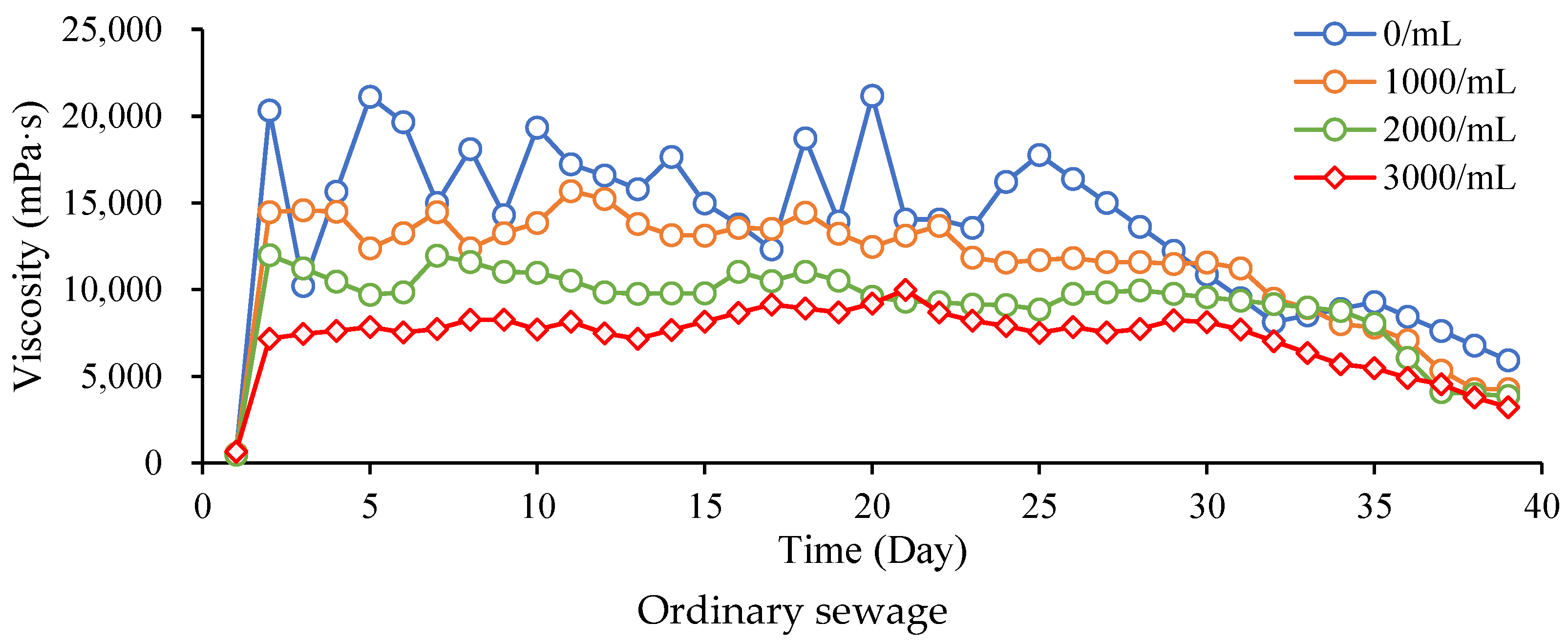 Processes 10 01405 g004b 550