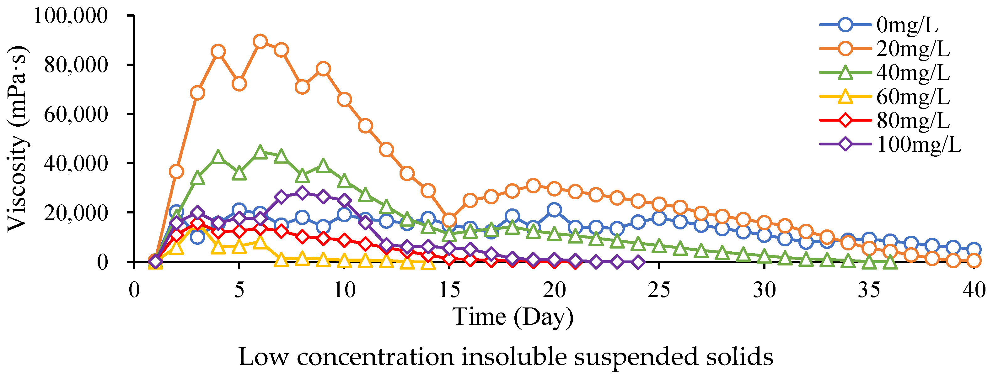 Processes 10 01405 g005a 550
