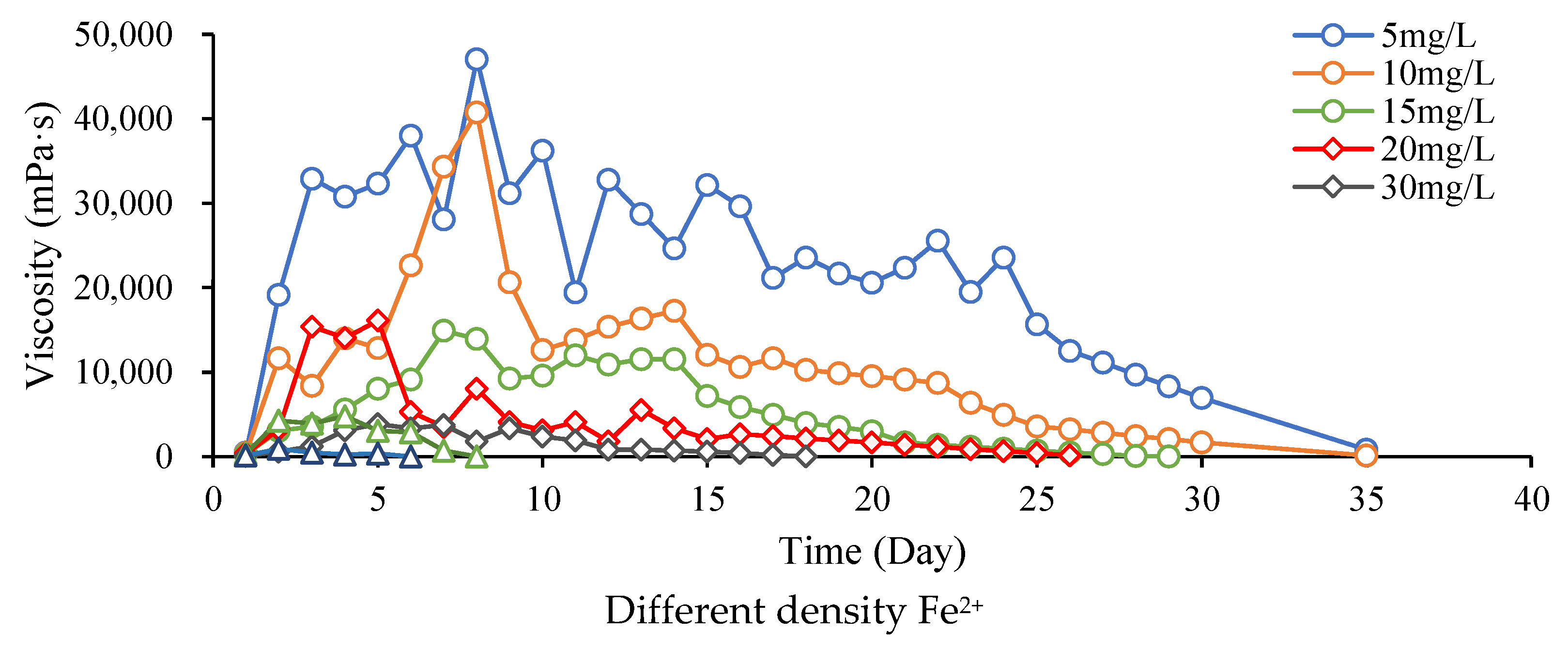 Processes 10 01405 g006b 550