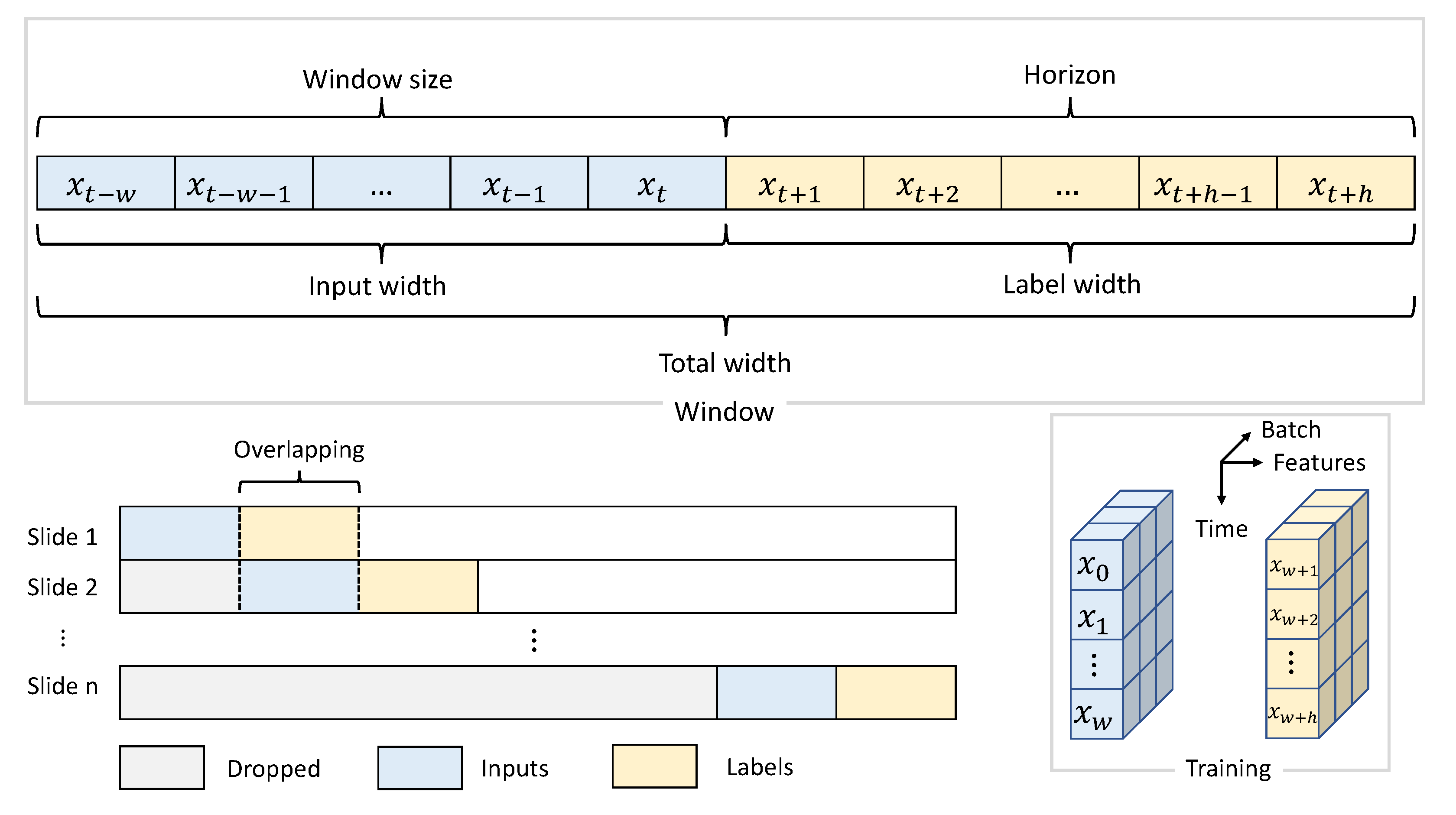 Processes 10 01406 g002