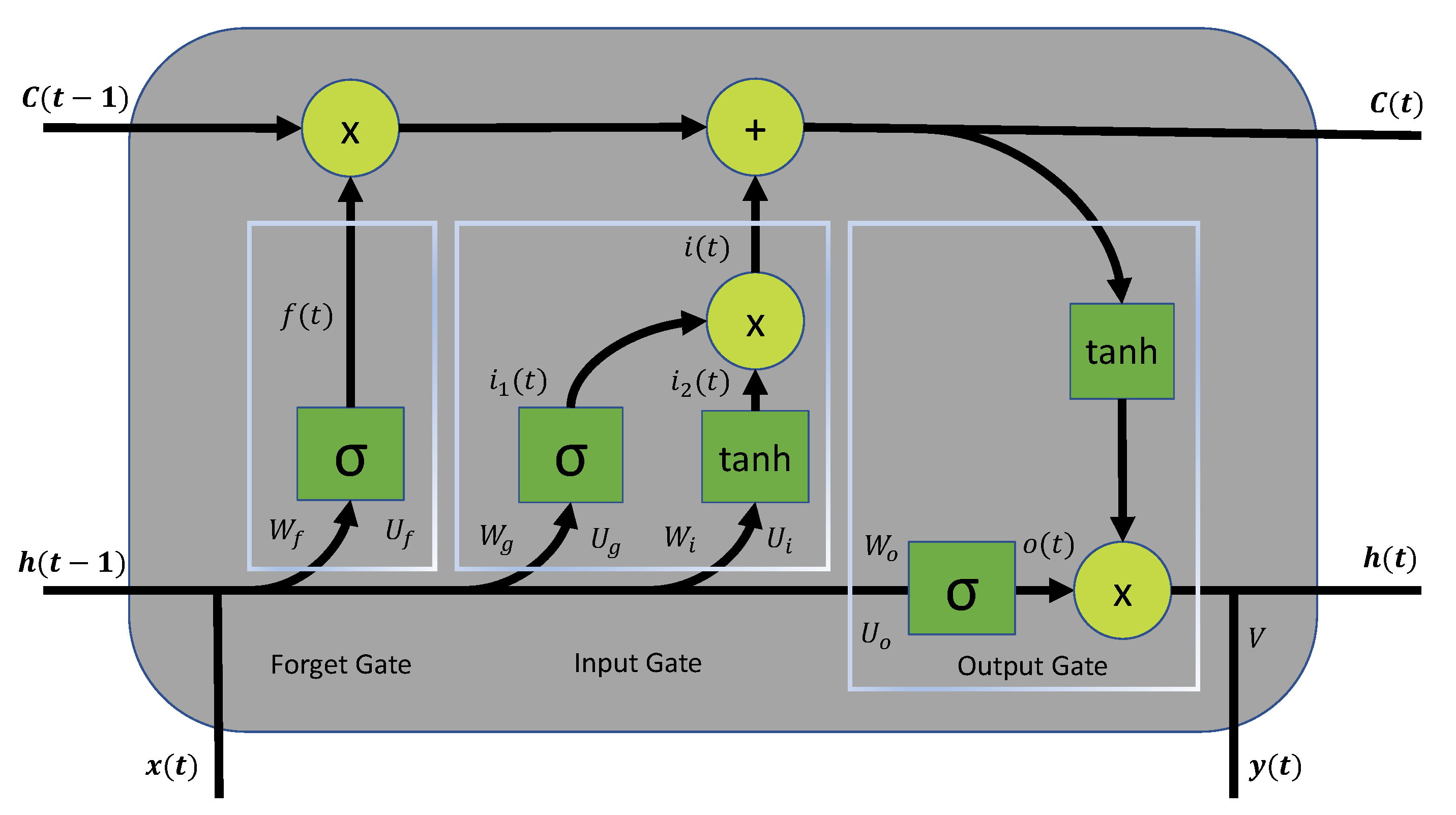 Processes 10 01406 g003