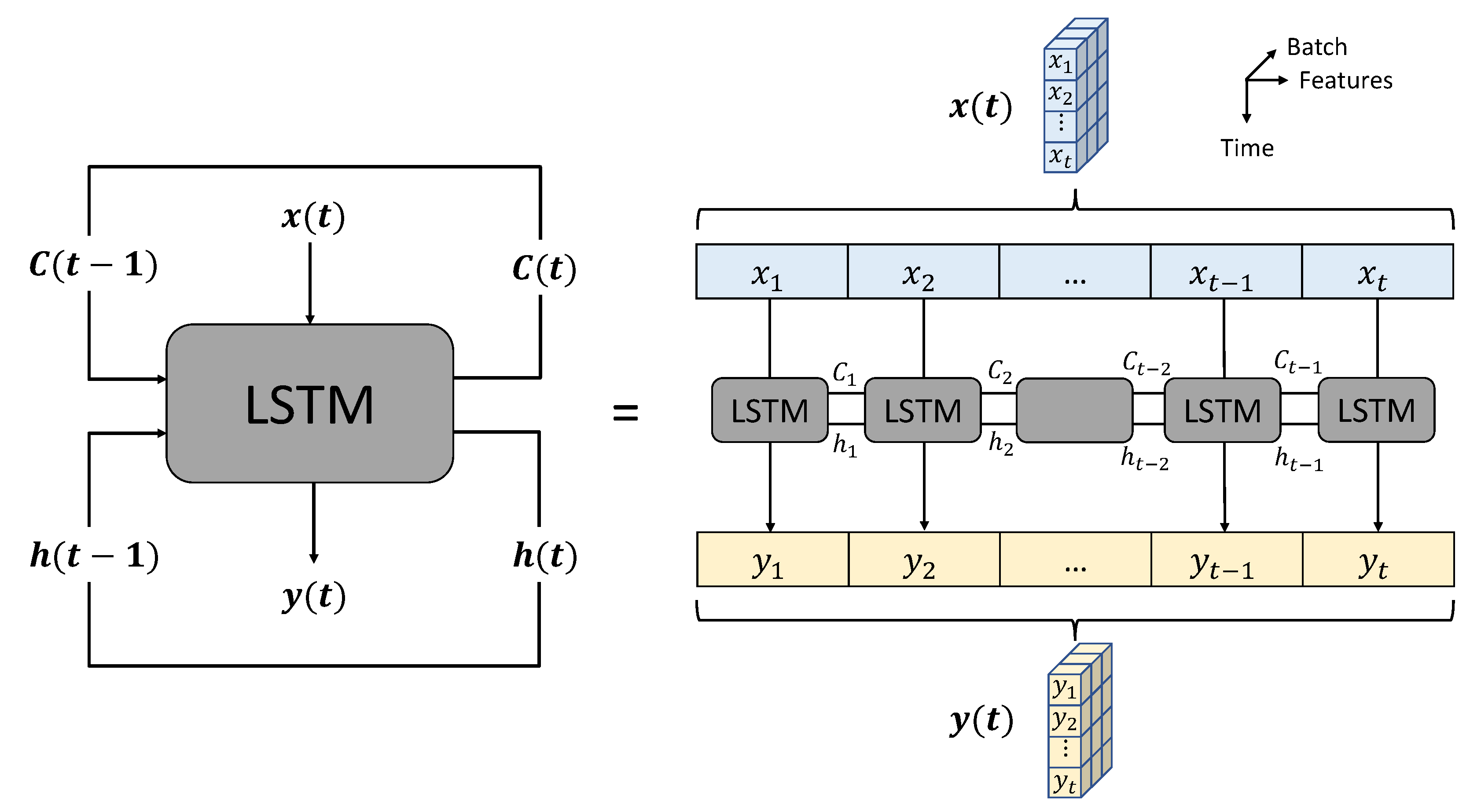 Processes 10 01406 g004