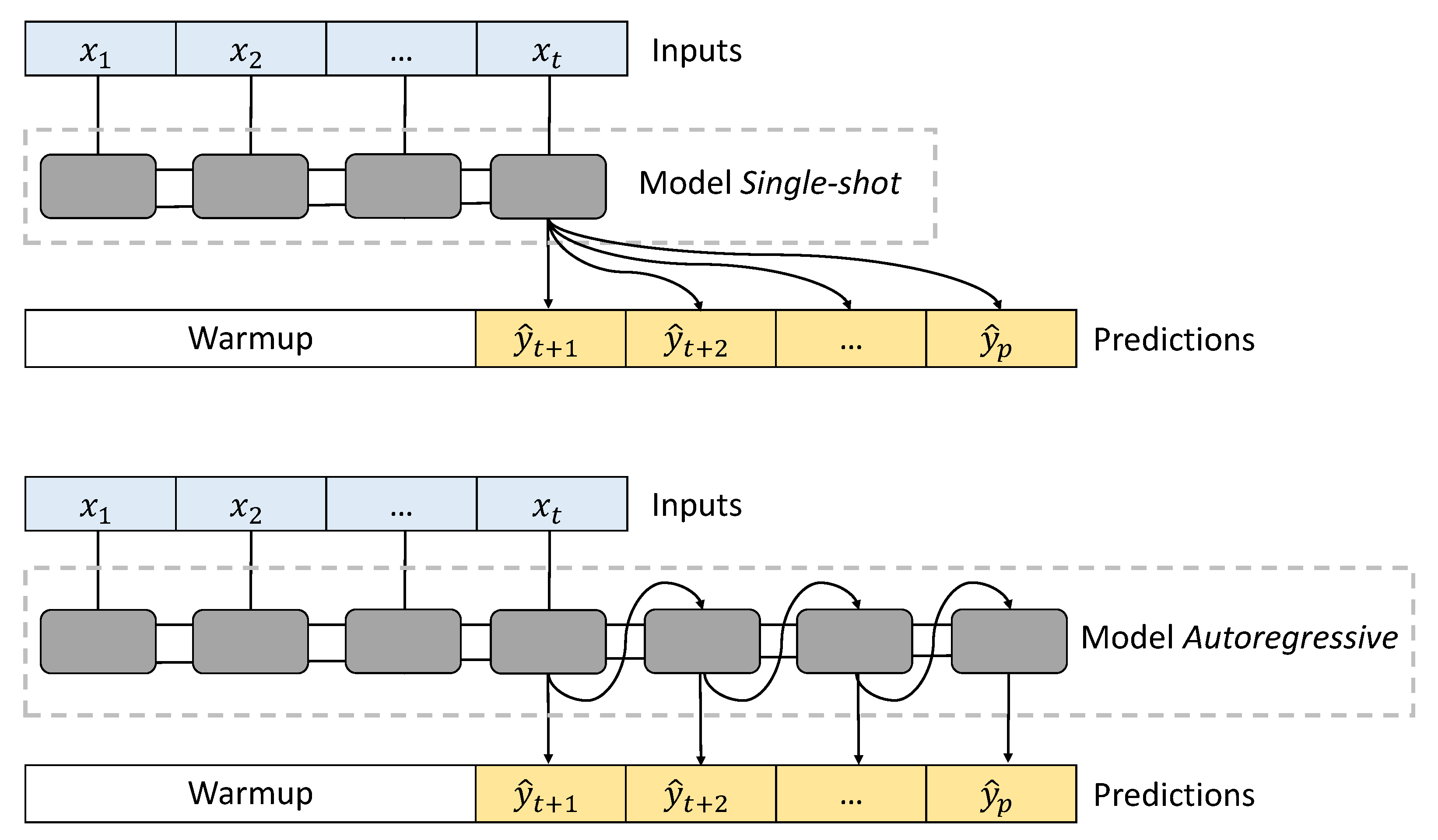 Processes 10 01406 g005