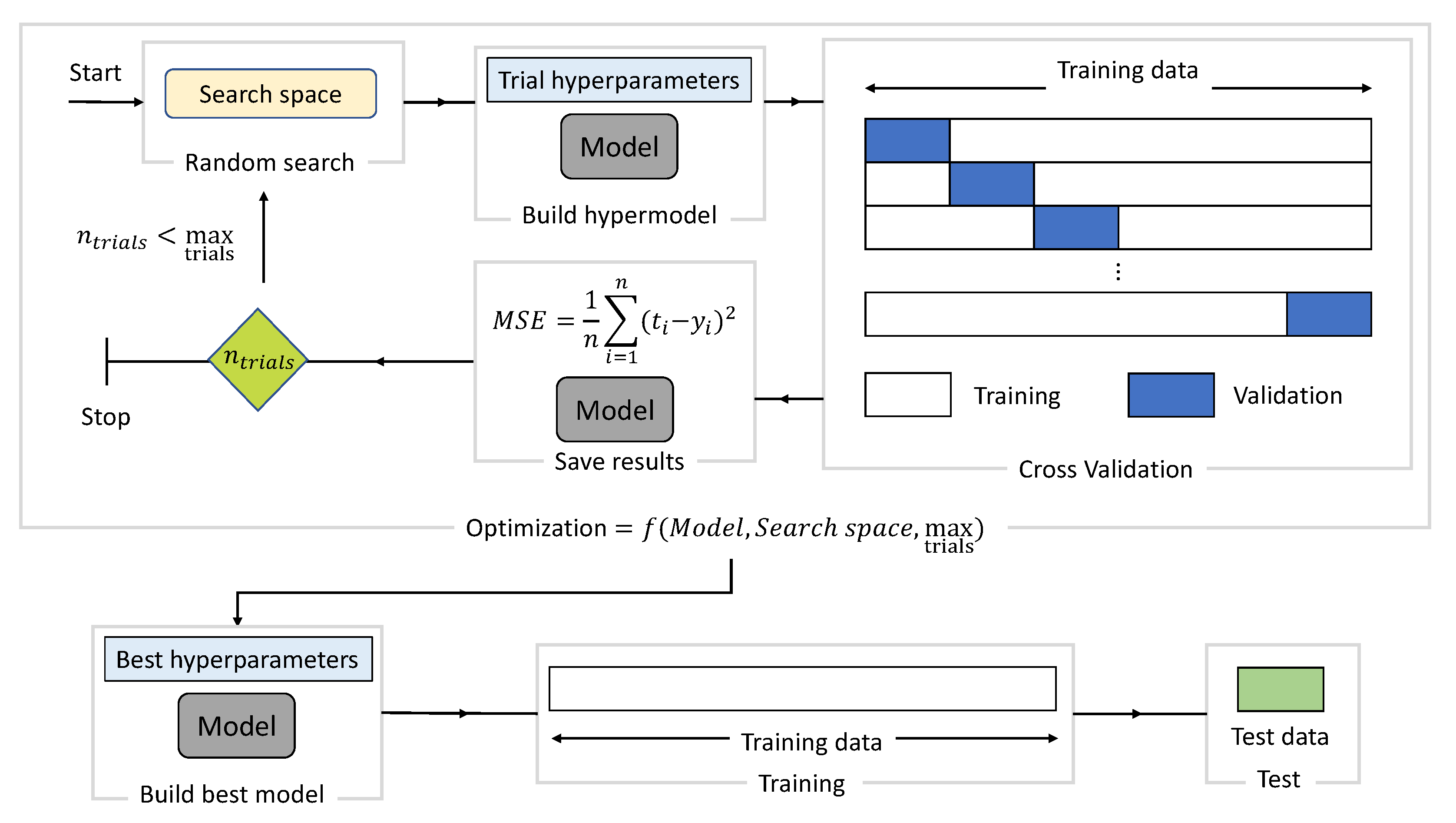 Processes 10 01406 g006