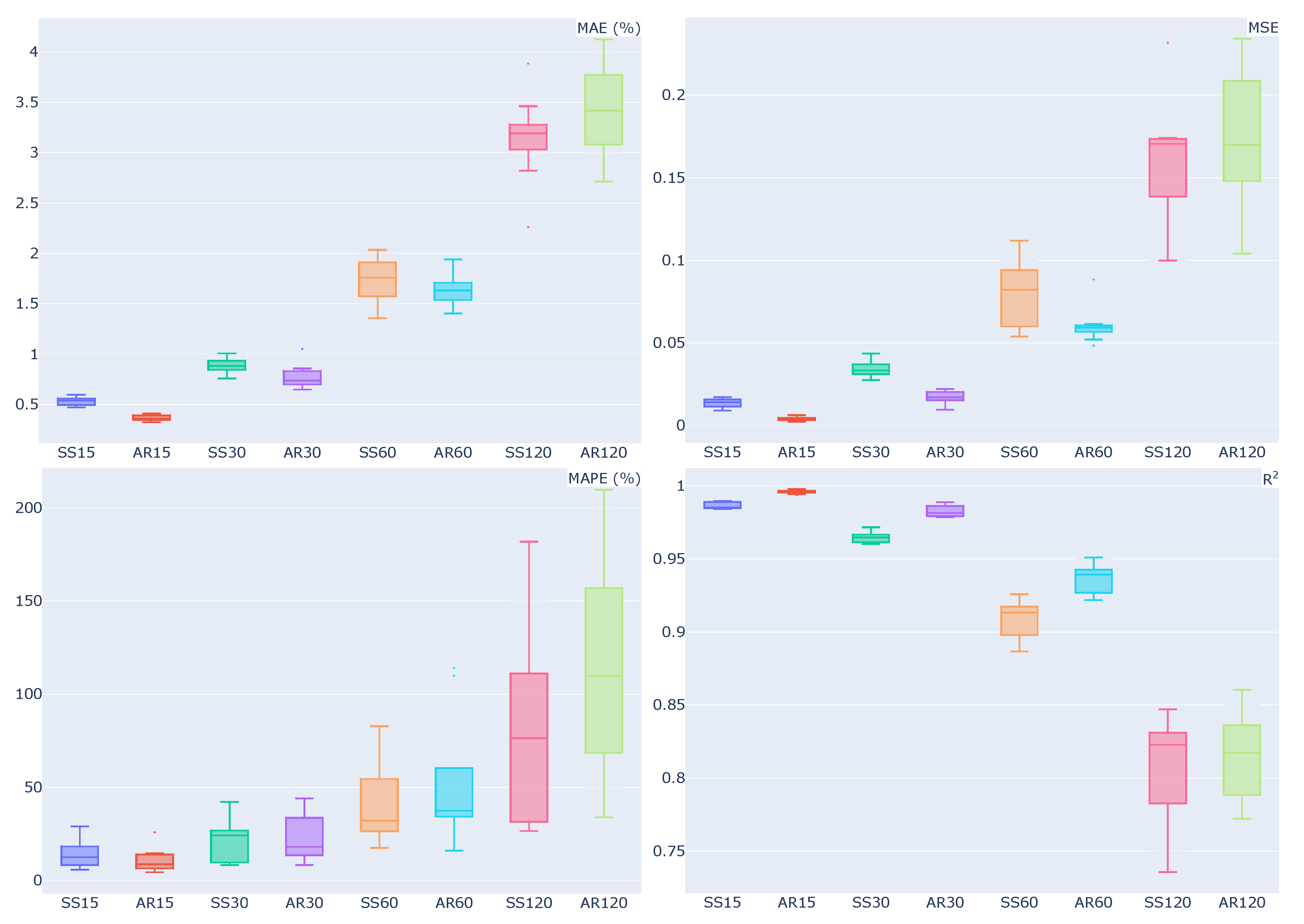 Processes 10 01406 g009