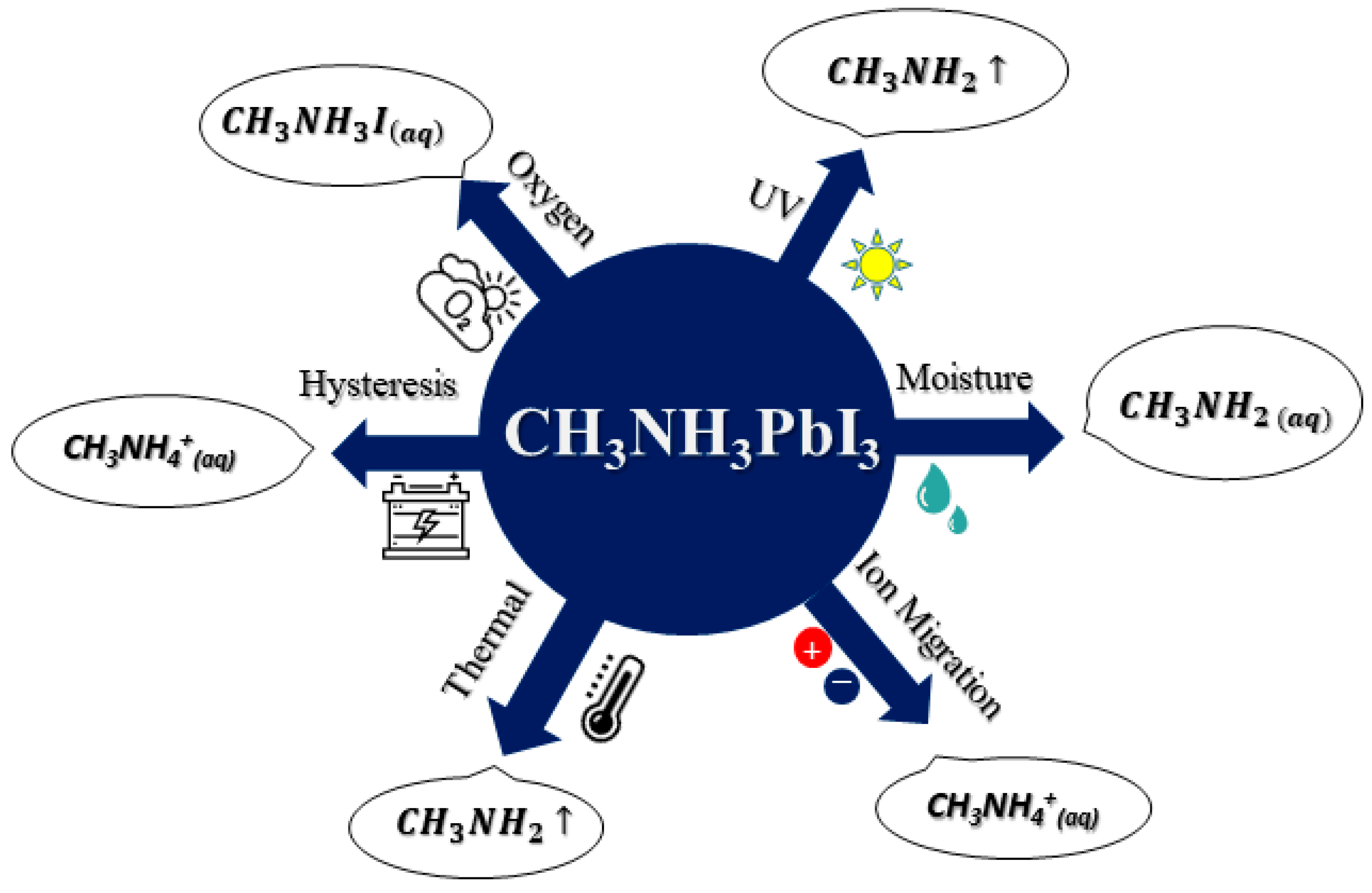 Processes 10 01408 g002