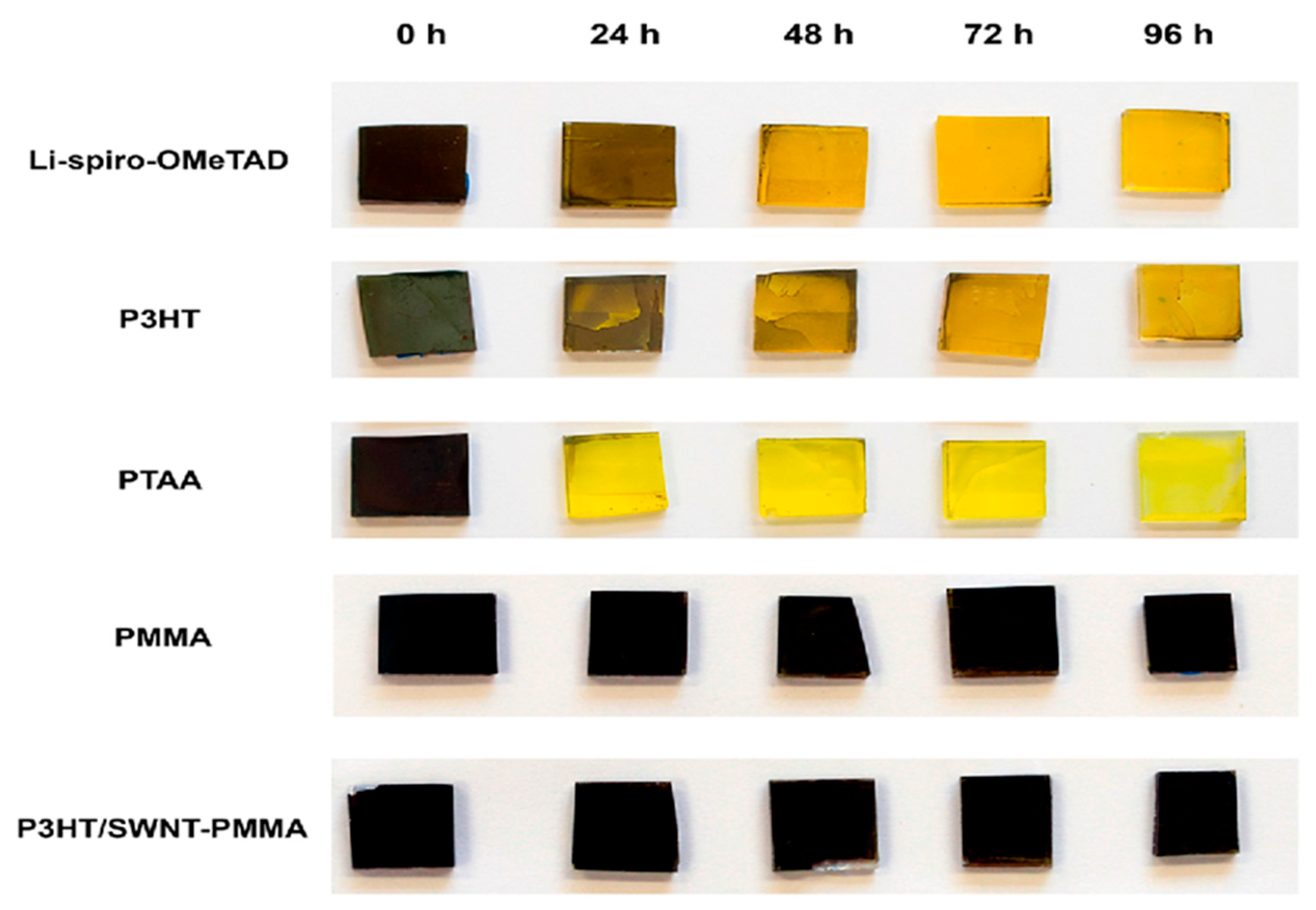 Processes 10 01408 g003