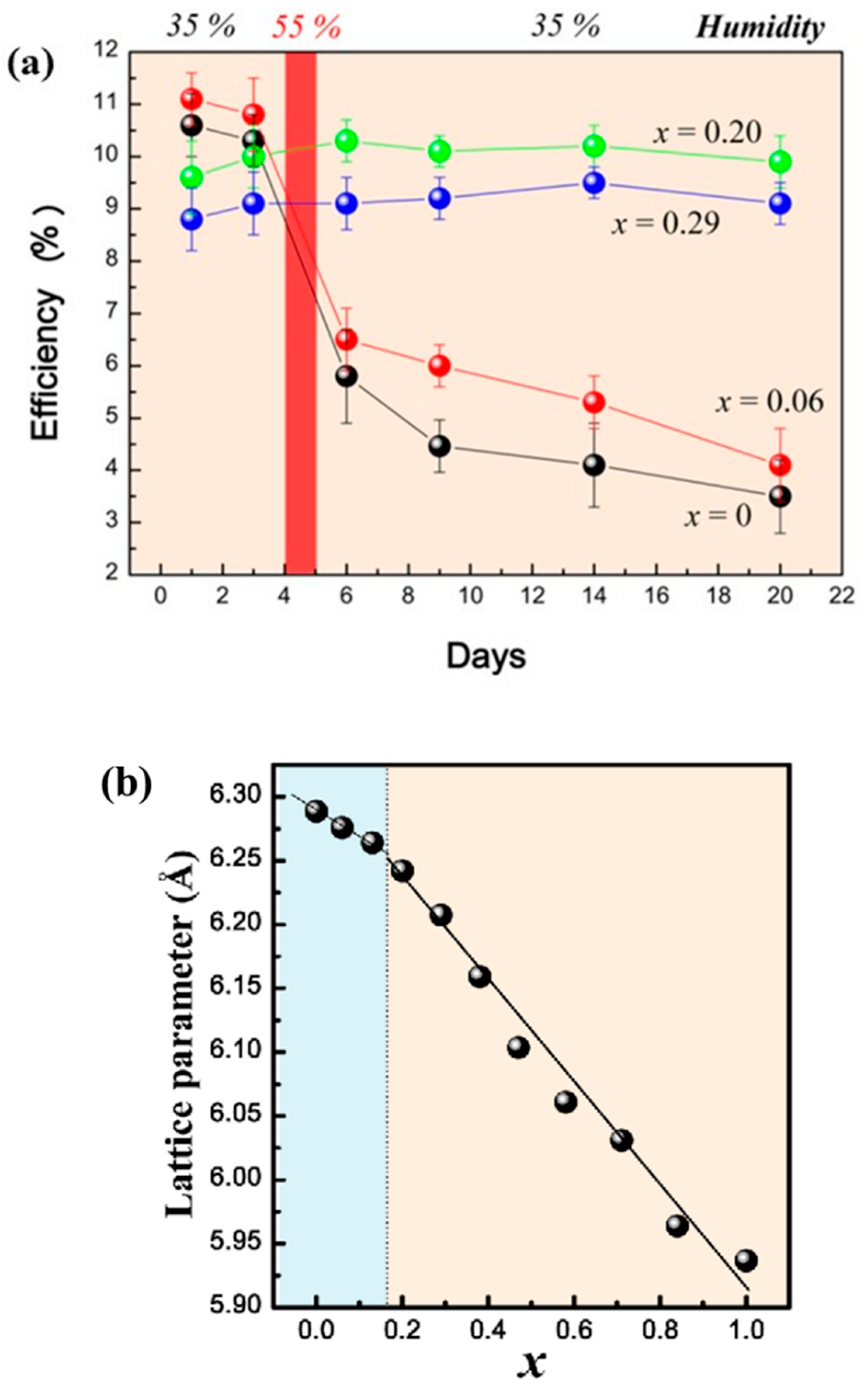 Processes 10 01408 g004