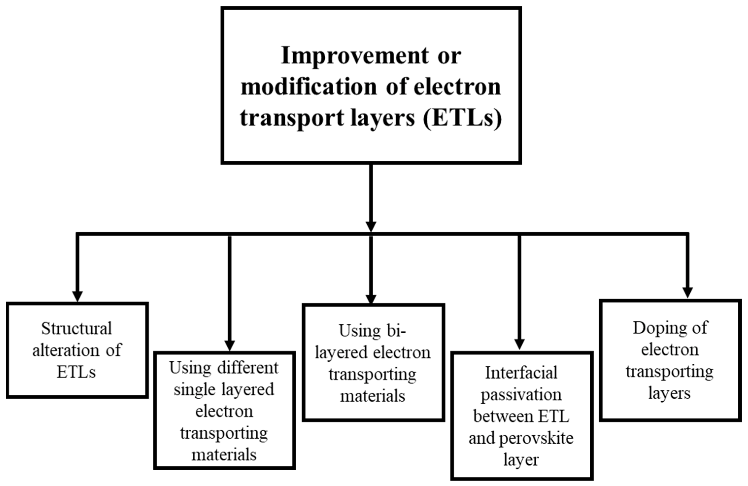 Processes 10 01408 g006