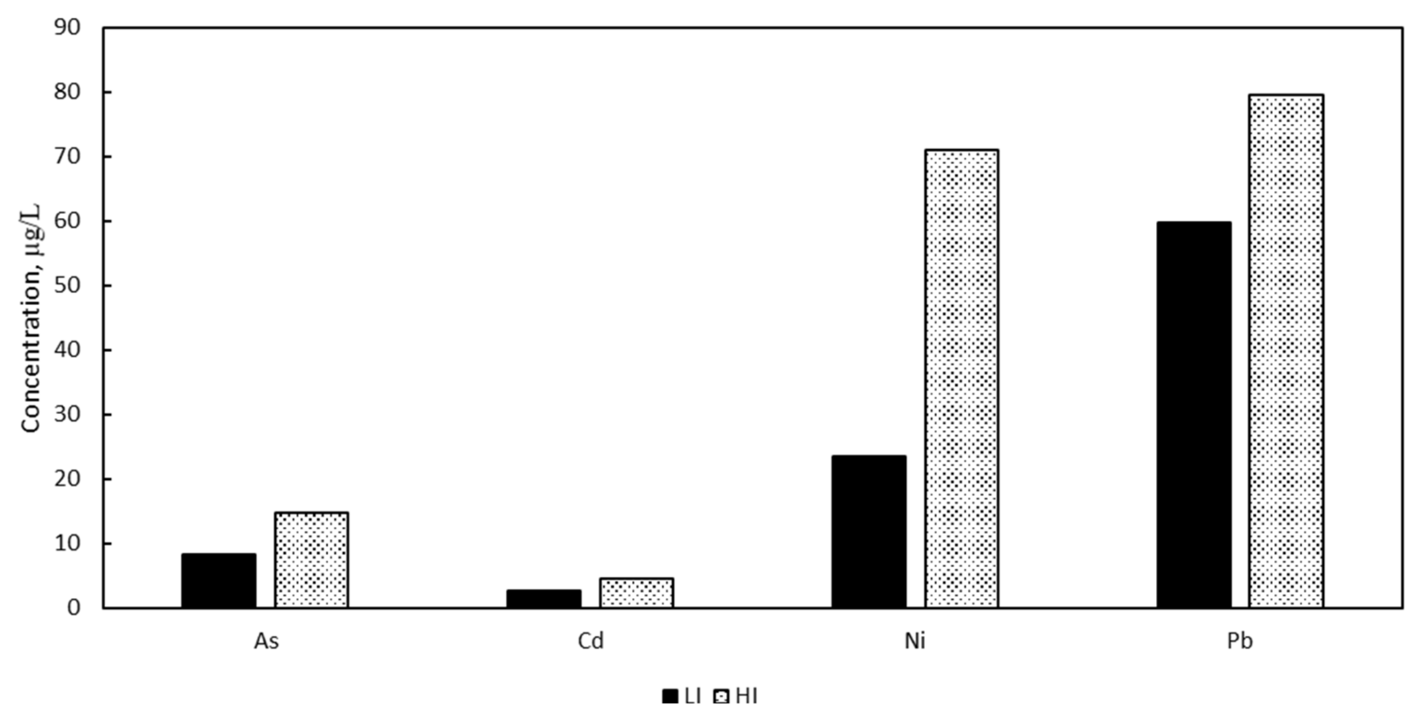 Processes 10 01409 g002
