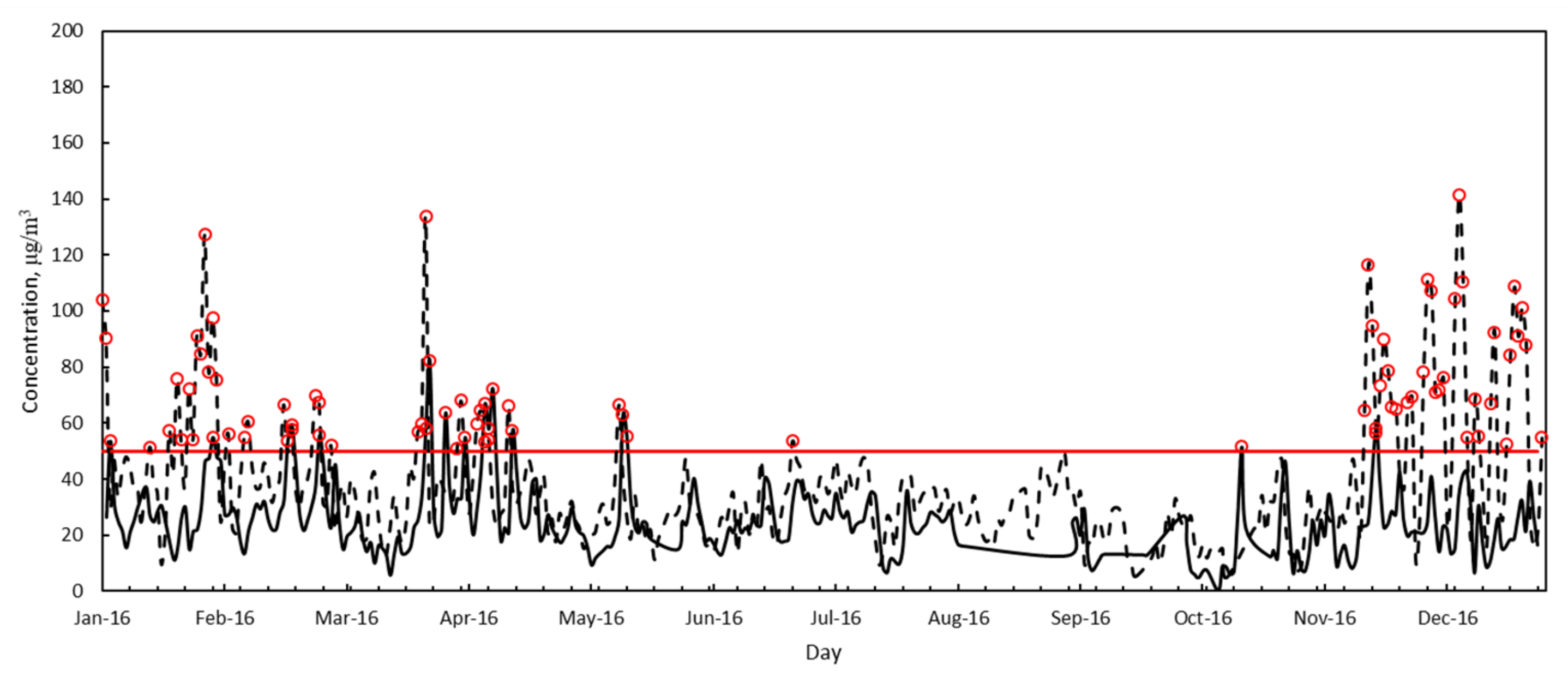 Processes 10 01409 g003