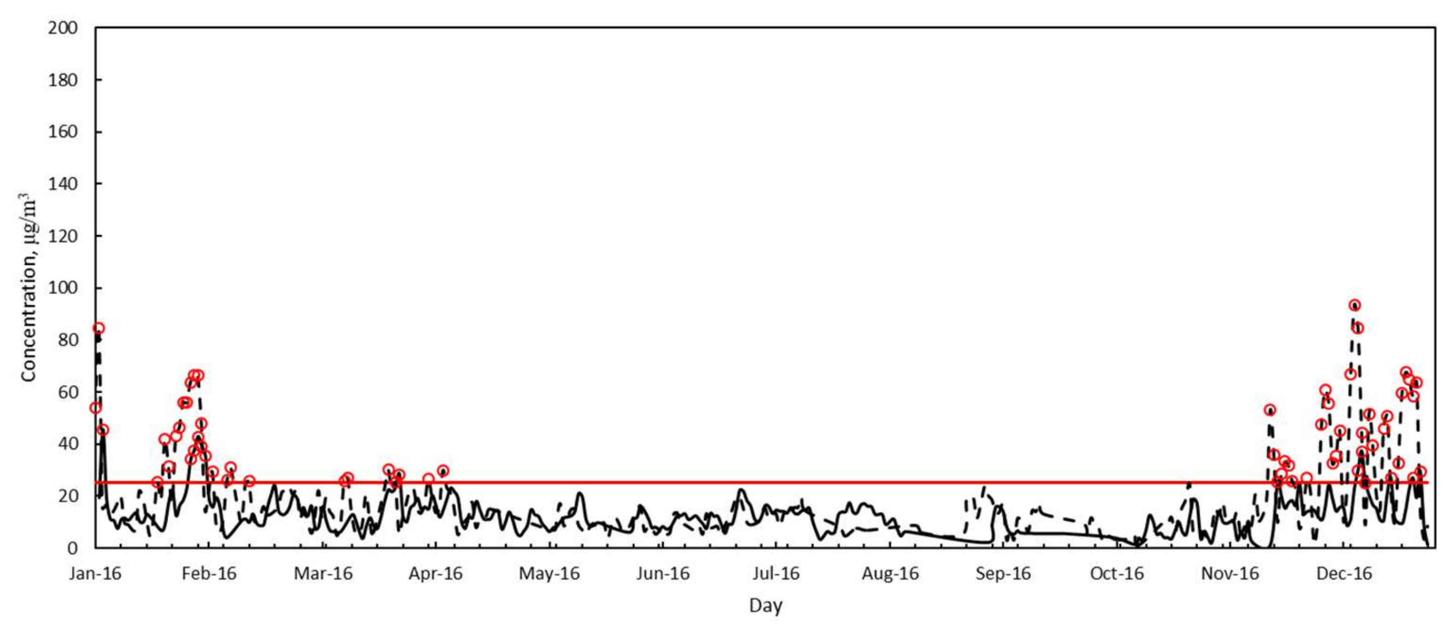 Processes 10 01409 g004