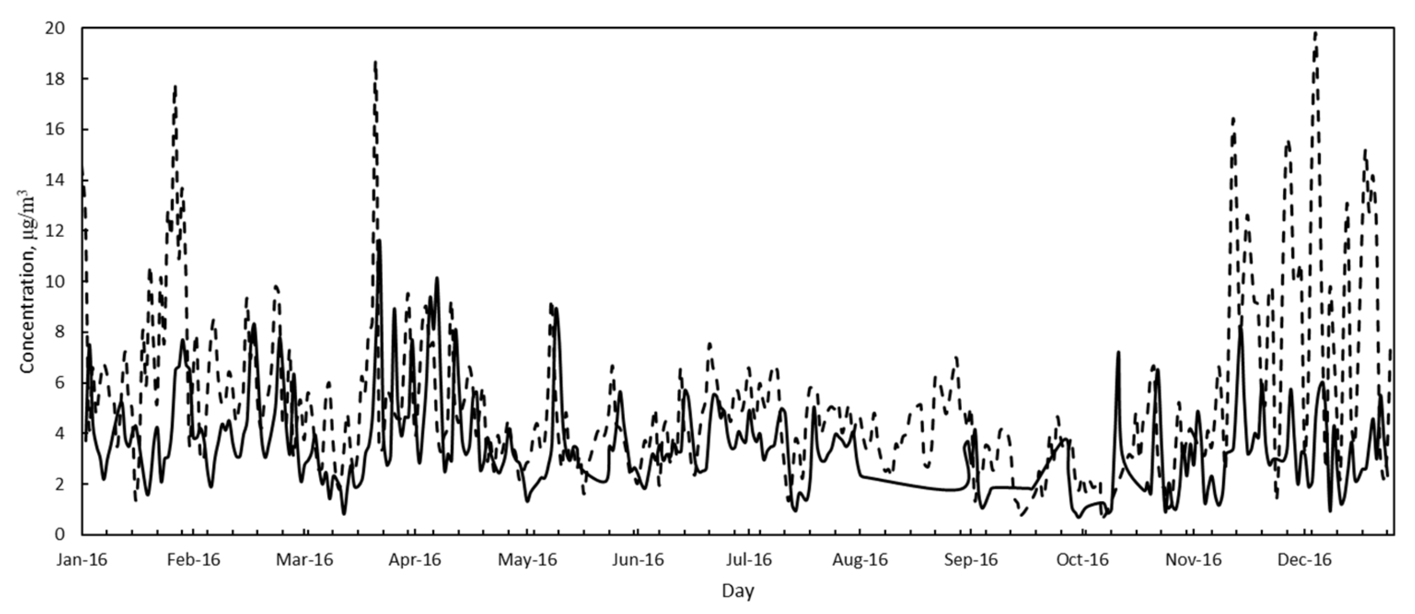 Processes 10 01409 g007