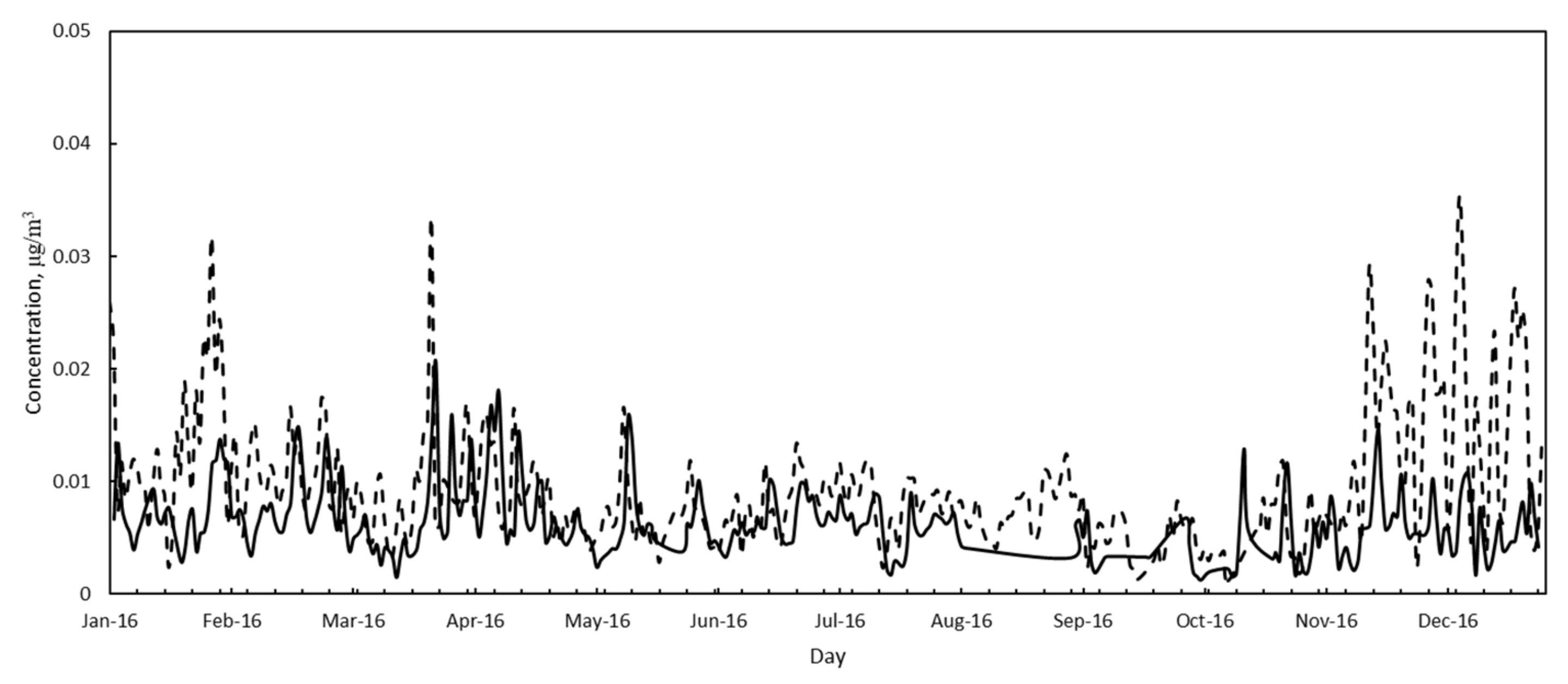Processes 10 01409 g008