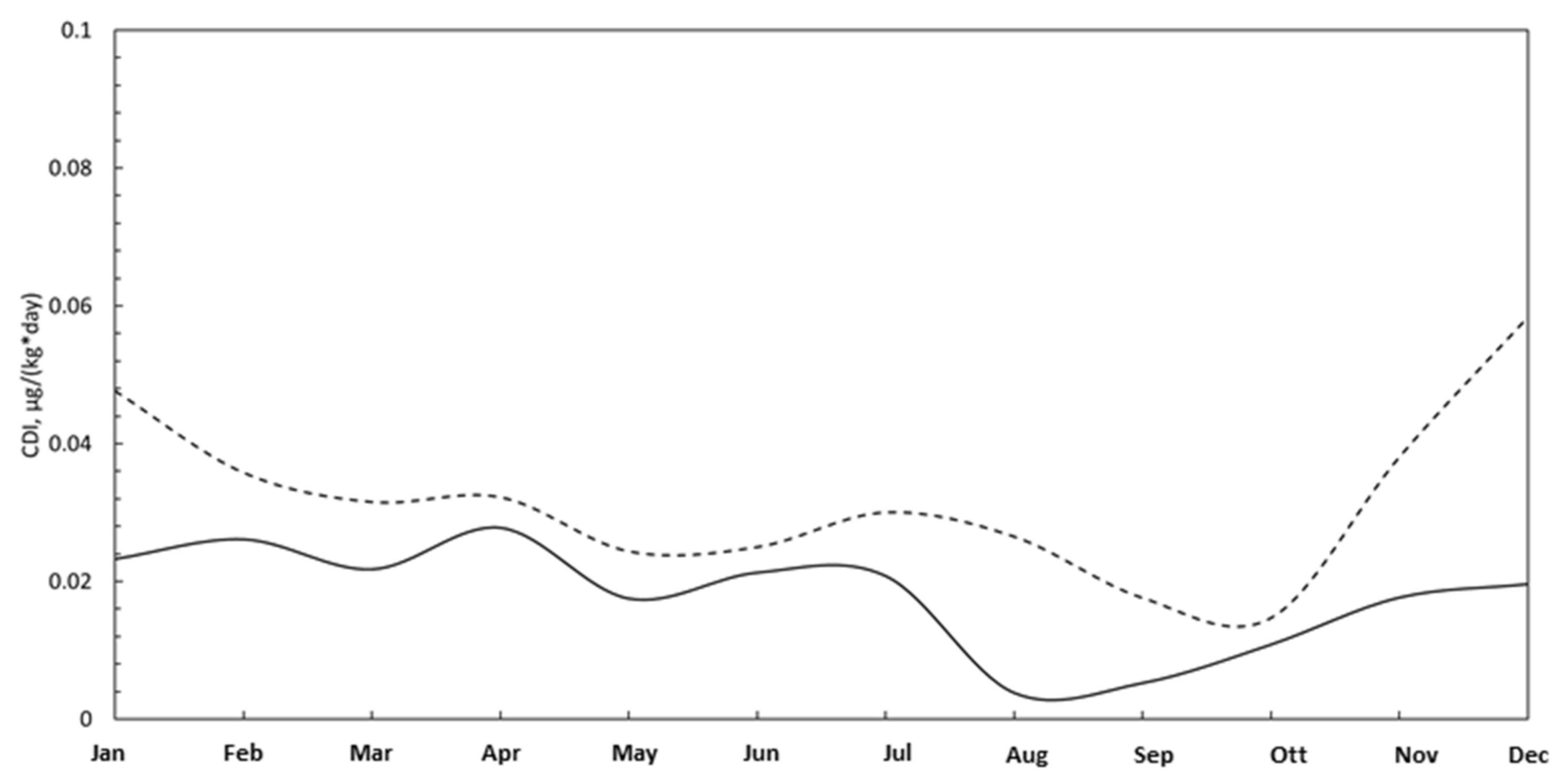 Processes 10 01409 g013