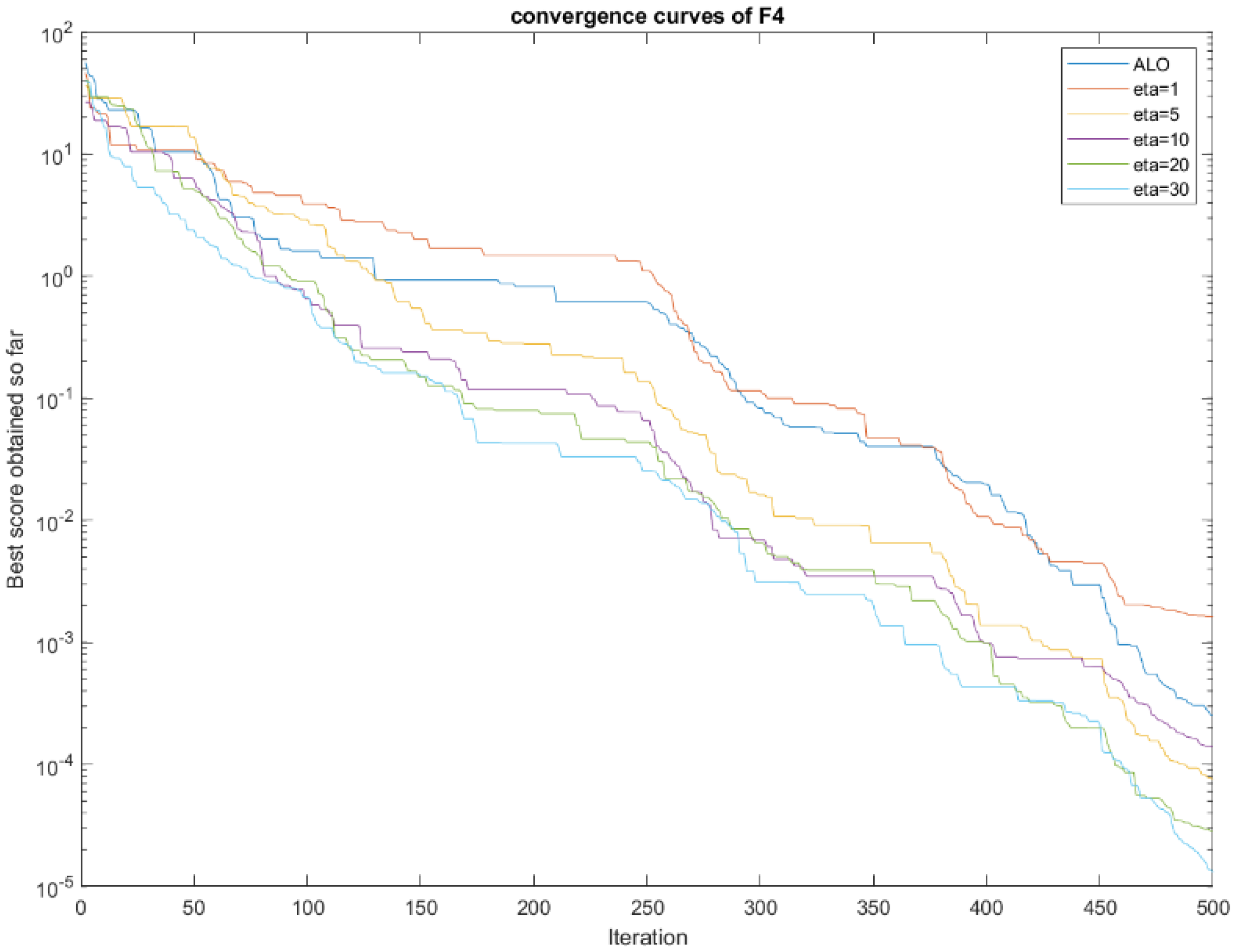 Processes 10 01413 g003 550