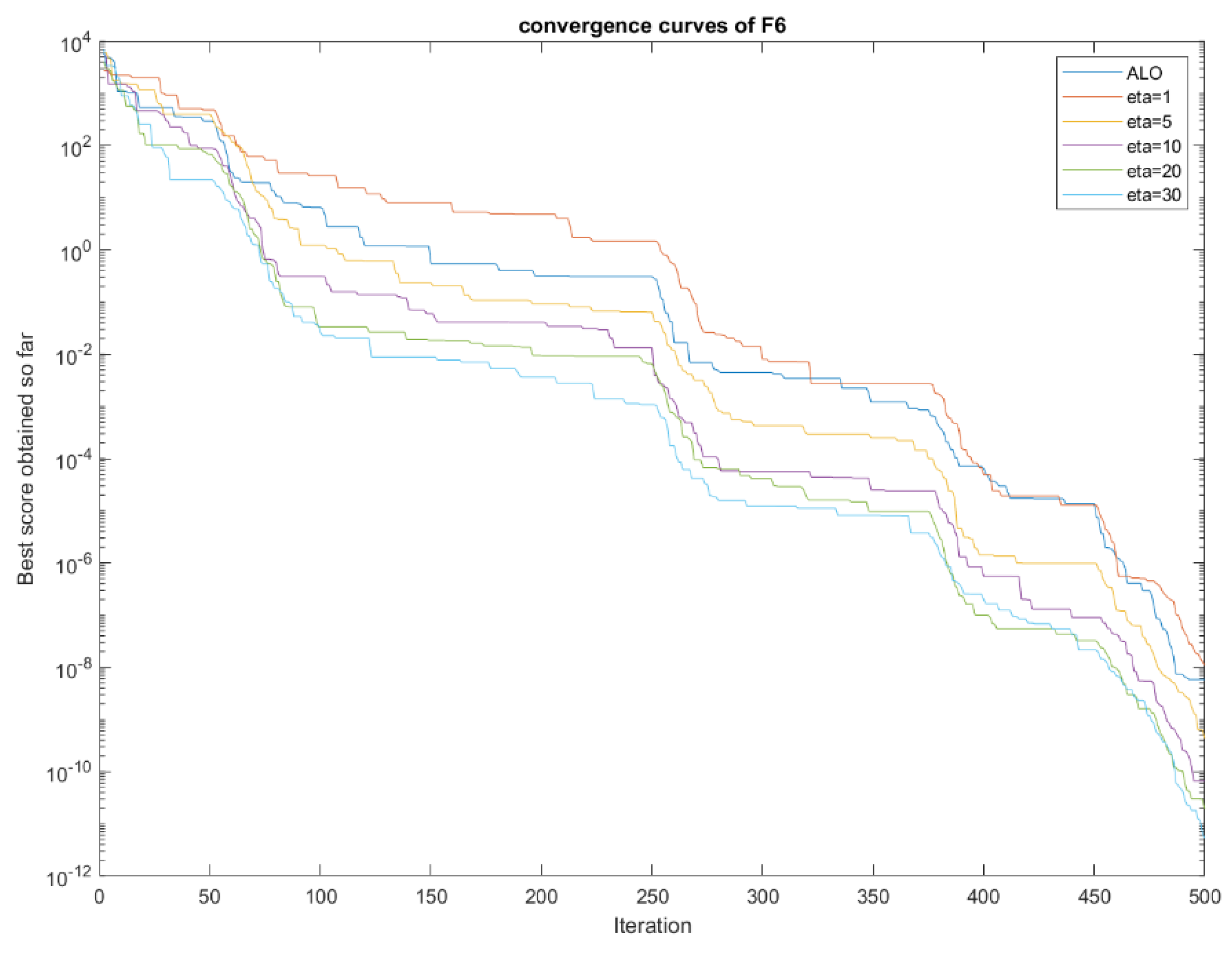 Processes 10 01413 g004 550
