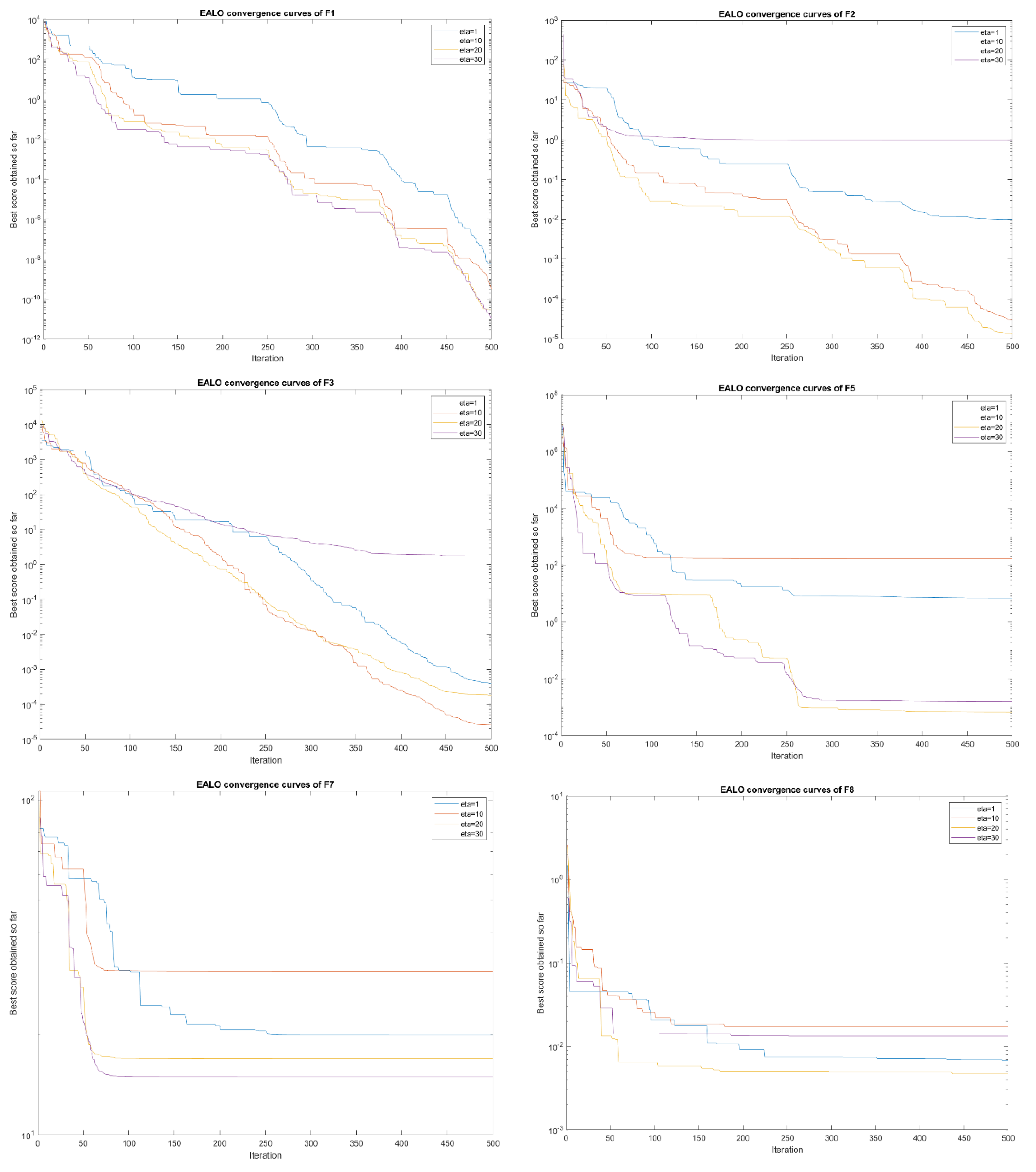 Processes 10 01413 g005a 550