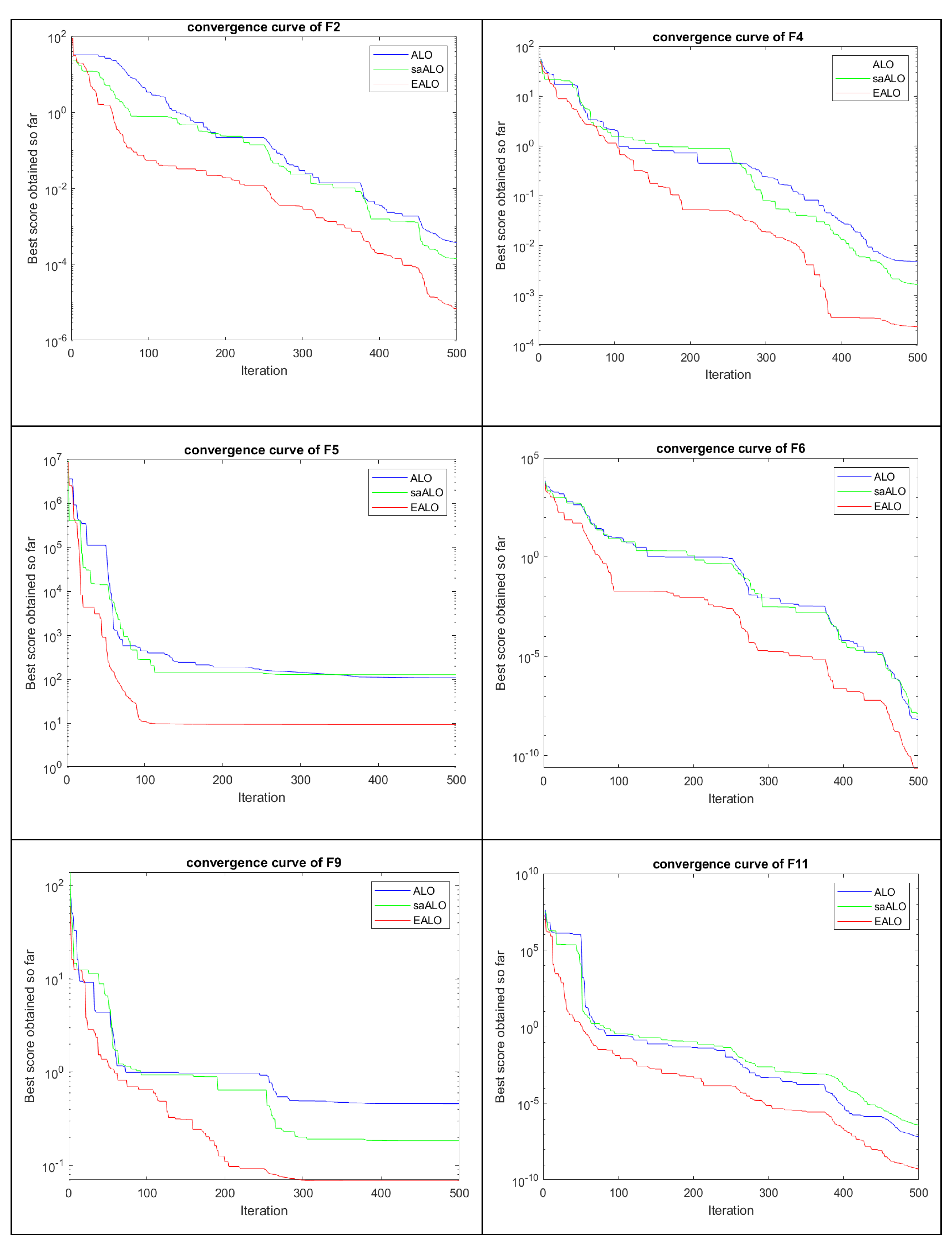 Processes 10 01413 g006 550