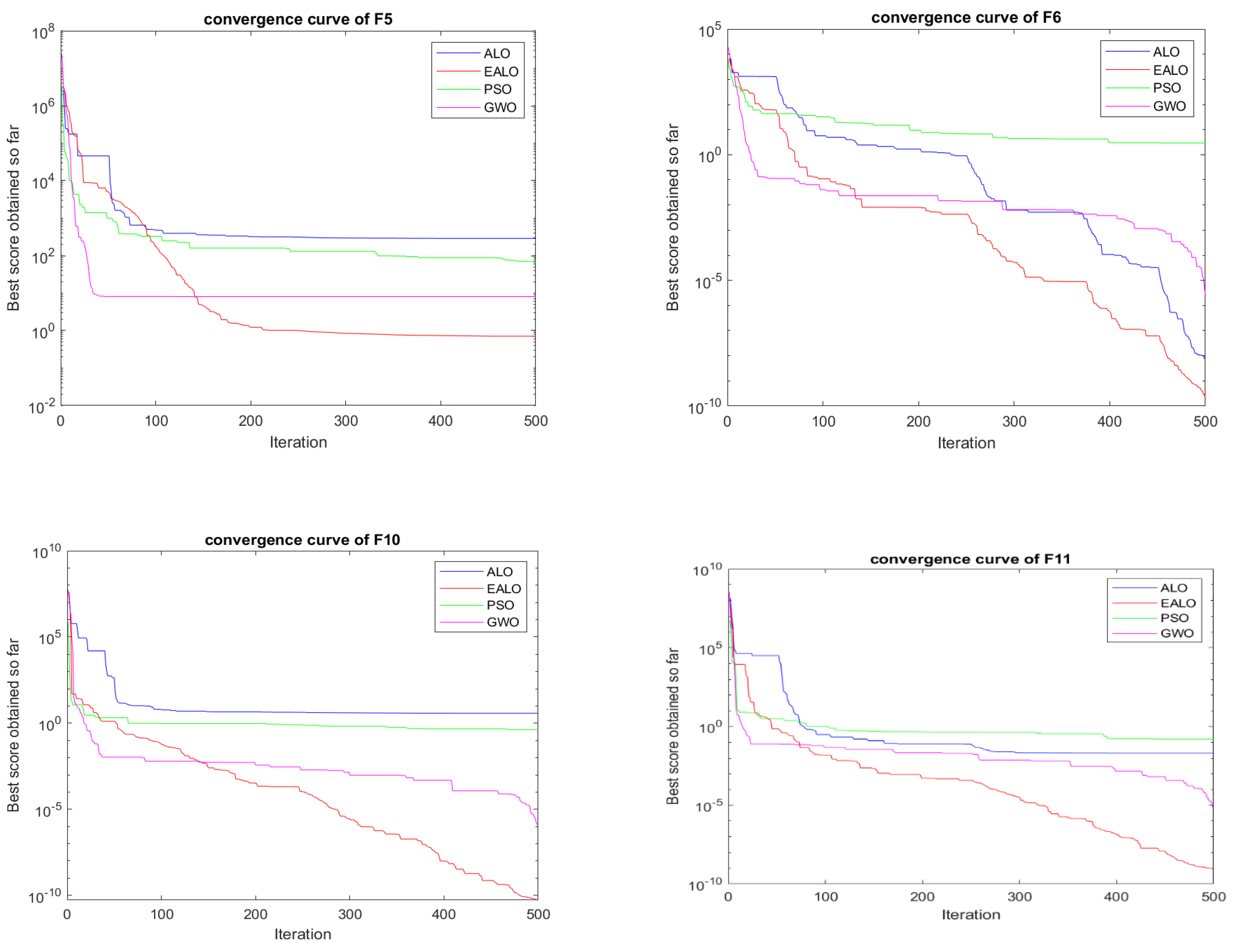 Processes 10 01413 g008 550